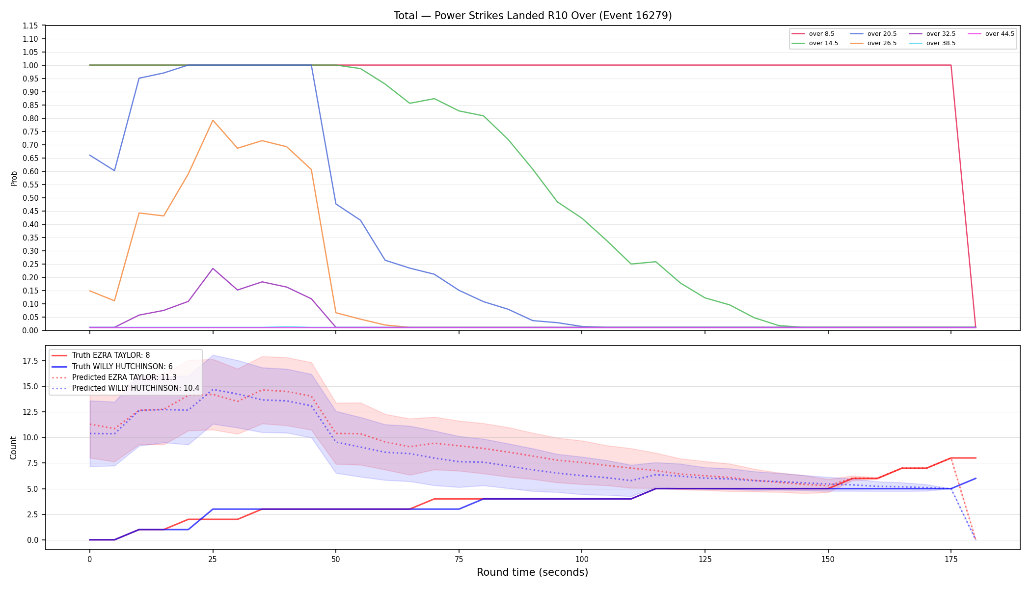 Stats/Round/Total Overs/Power Strikes Landed/Round 10/16279 Round 10 Over — Prod