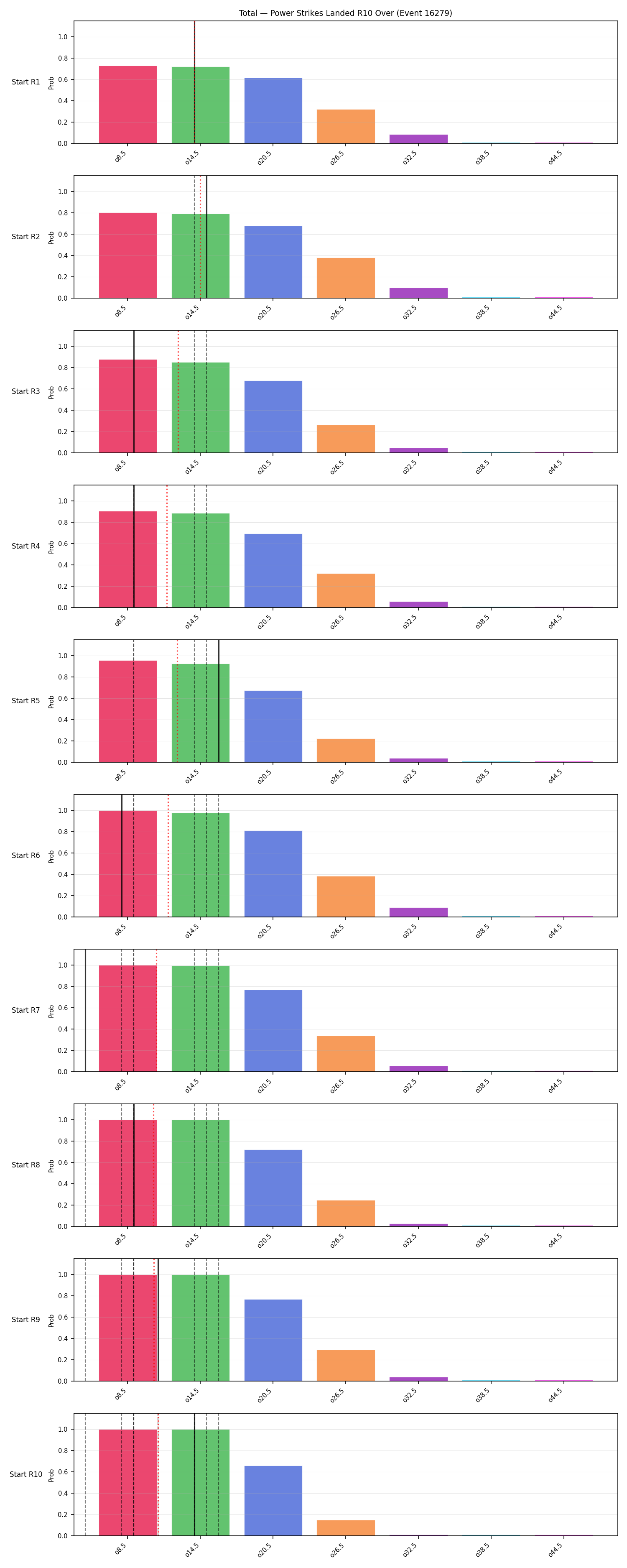 Stats/Round/Total Overs/Power Strikes Landed/Round 10/16279 Round 10 Over Snapshots — Prod