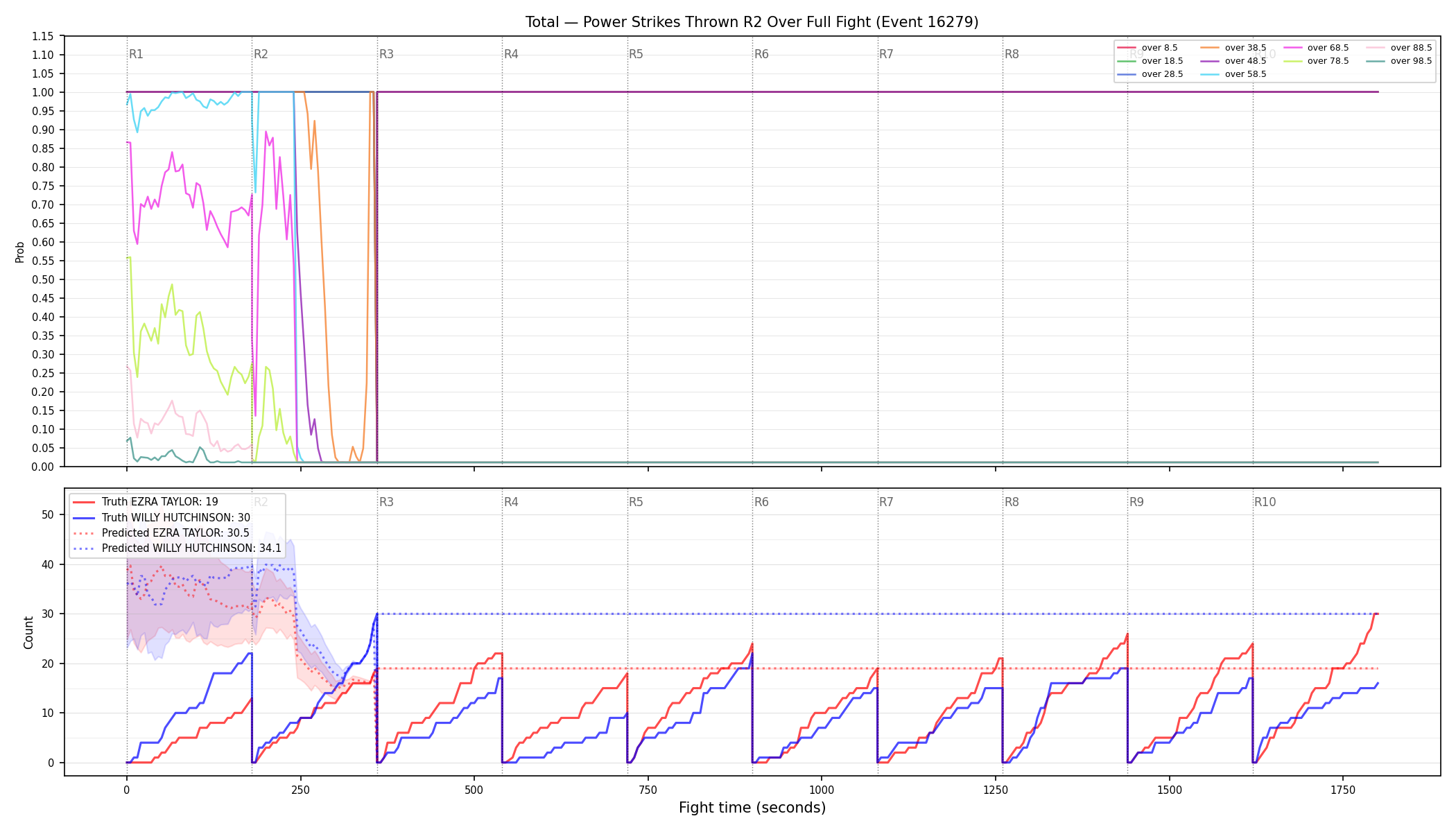 Stats/Round/Total Overs/Power Strikes Thrown/Round 02/16279 Round 02 Over Fight — Prod