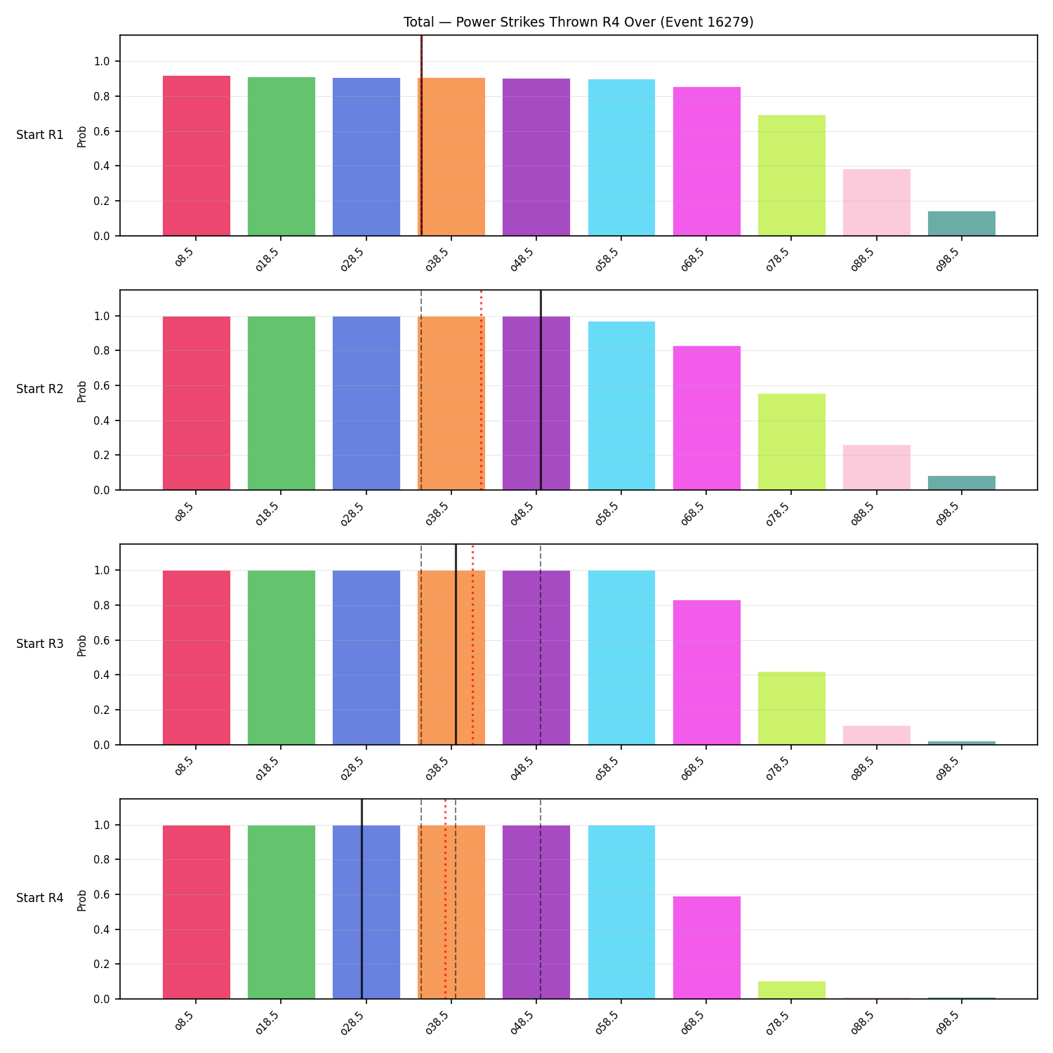 Stats/Round/Total Overs/Power Strikes Thrown/Round 04/16279 Round 04 Over Snapshots — Prod