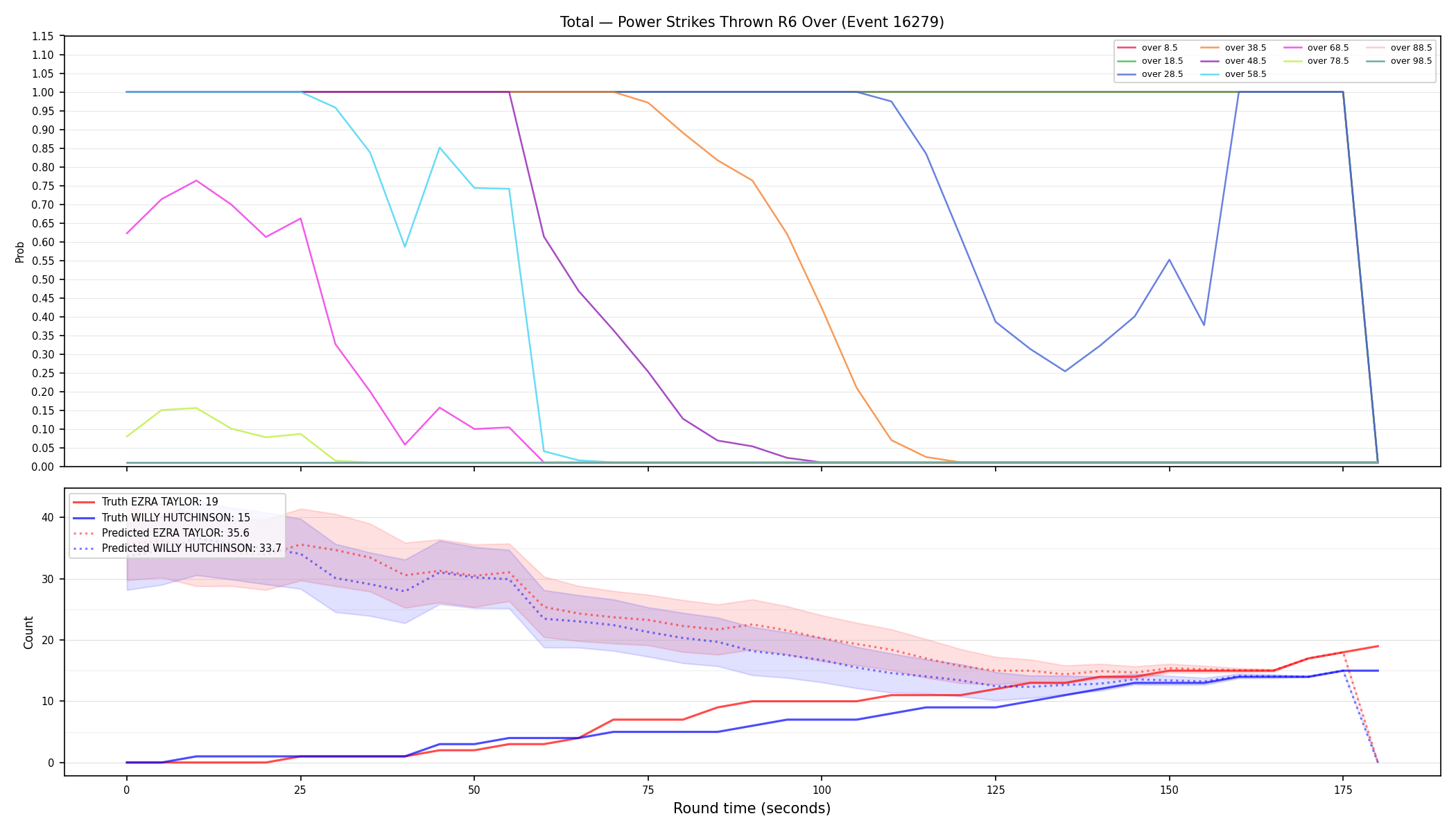 Stats/Round/Total Overs/Power Strikes Thrown/Round 06/16279 Round 06 Over — Prod