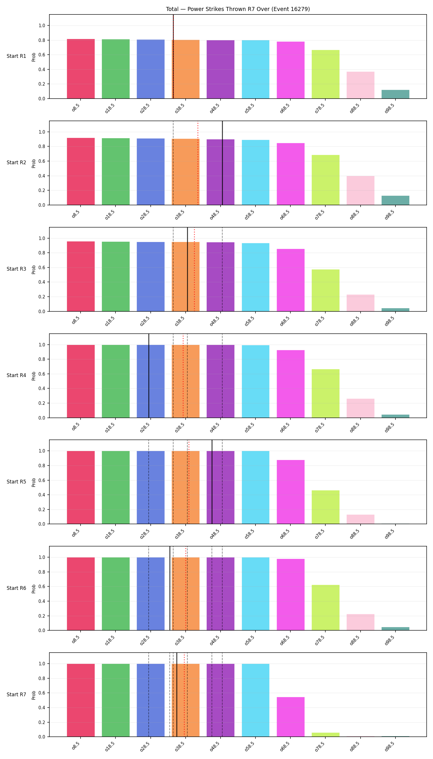 Stats/Round/Total Overs/Power Strikes Thrown/Round 07/16279 Round 07 Over Snapshots — Prod