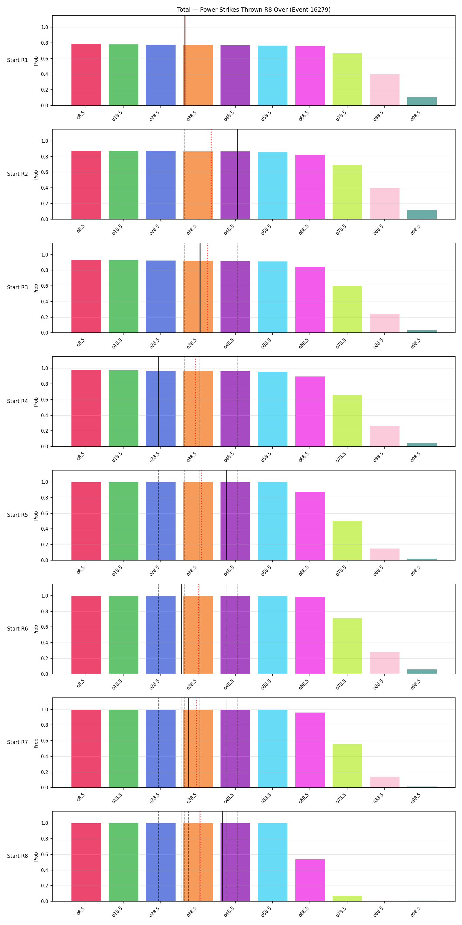 Stats/Round/Total Overs/Power Strikes Thrown/Round 08/16279 Round 08 Over Snapshots — Prod