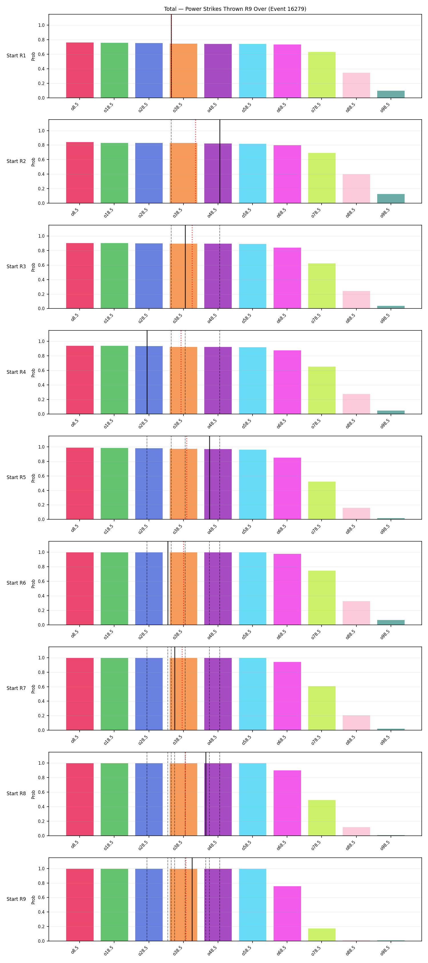 Stats/Round/Total Overs/Power Strikes Thrown/Round 09/16279 Round 09 Over Snapshots — Prod