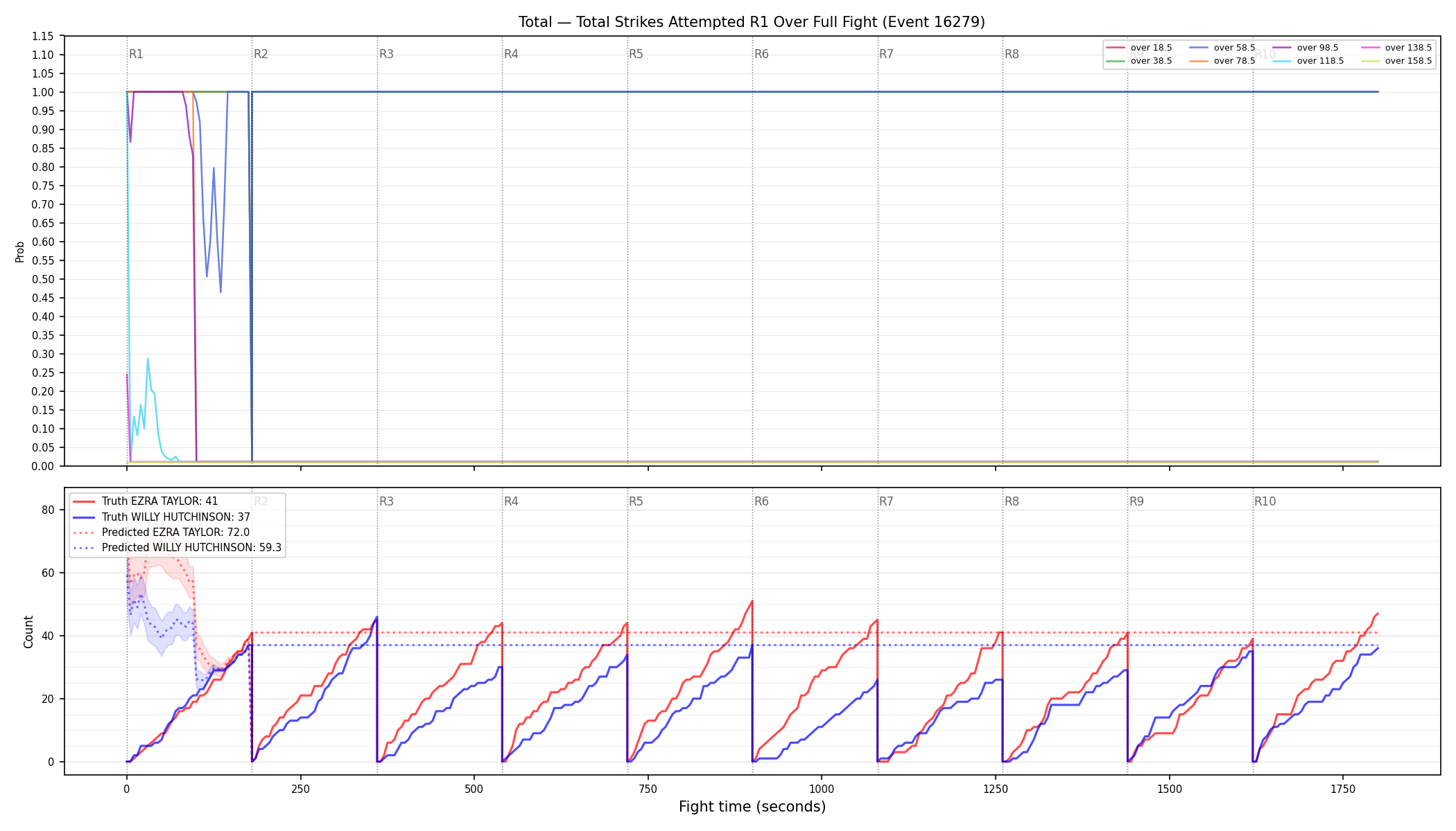 Stats/Round/Total Overs/Total Strikes Attempted/Round 01/16279 Round 01 Over Fight — Prod