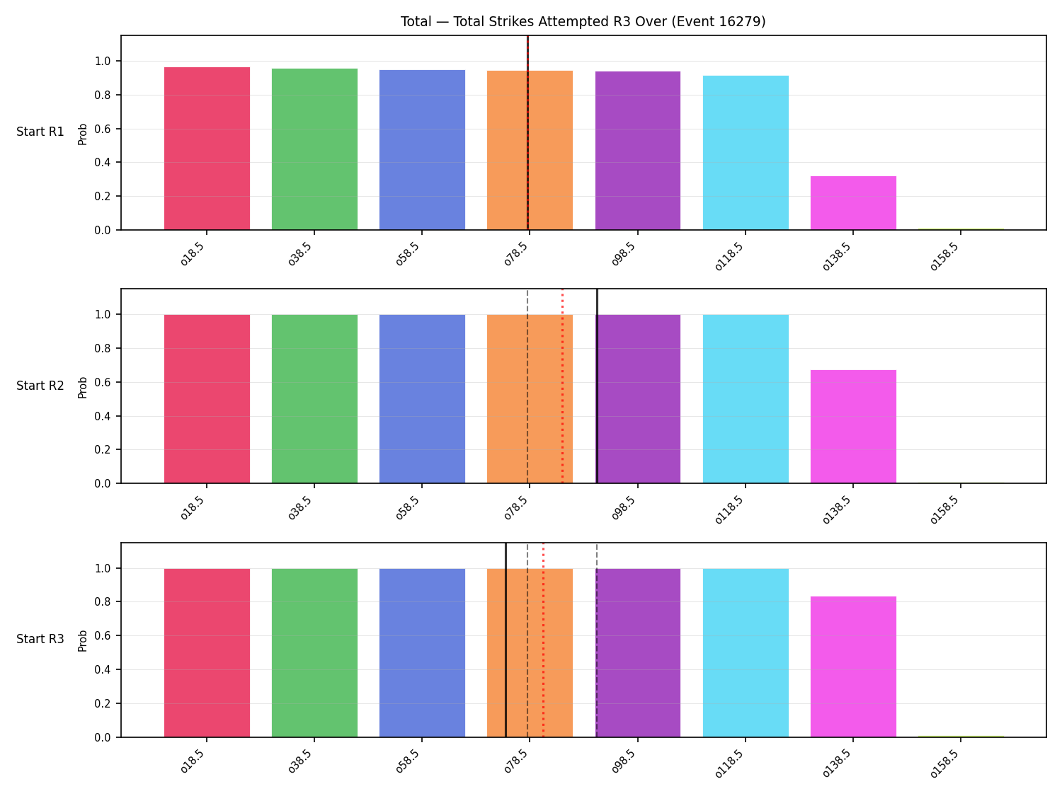 Stats/Round/Total Overs/Total Strikes Attempted/Round 03/16279 Round 03 Over Snapshots — Prod
