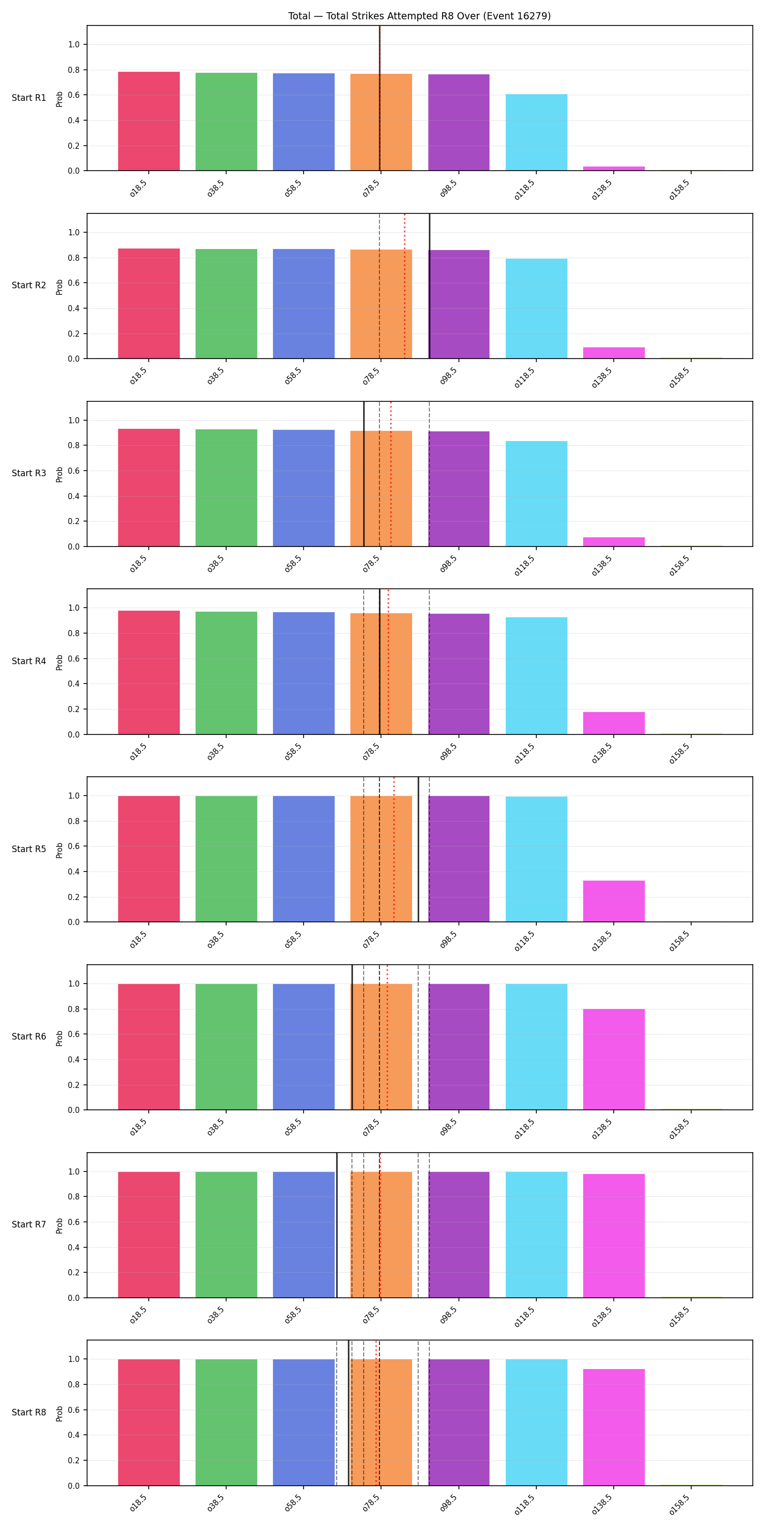 Stats/Round/Total Overs/Total Strikes Attempted/Round 08/16279 Round 08 Over Snapshots — Prod