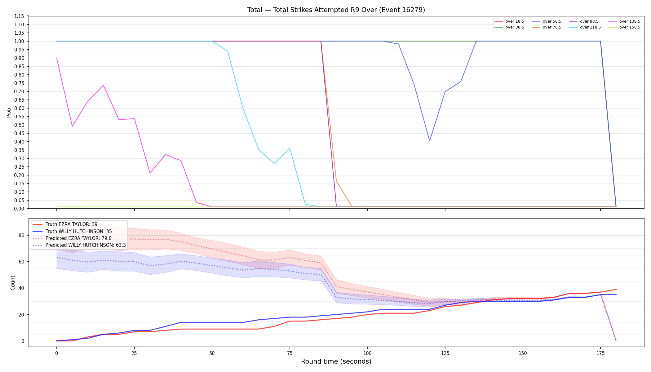 Stats/Round/Total Overs/Total Strikes Attempted/Round 09/16279 Round 09 Over — Prod