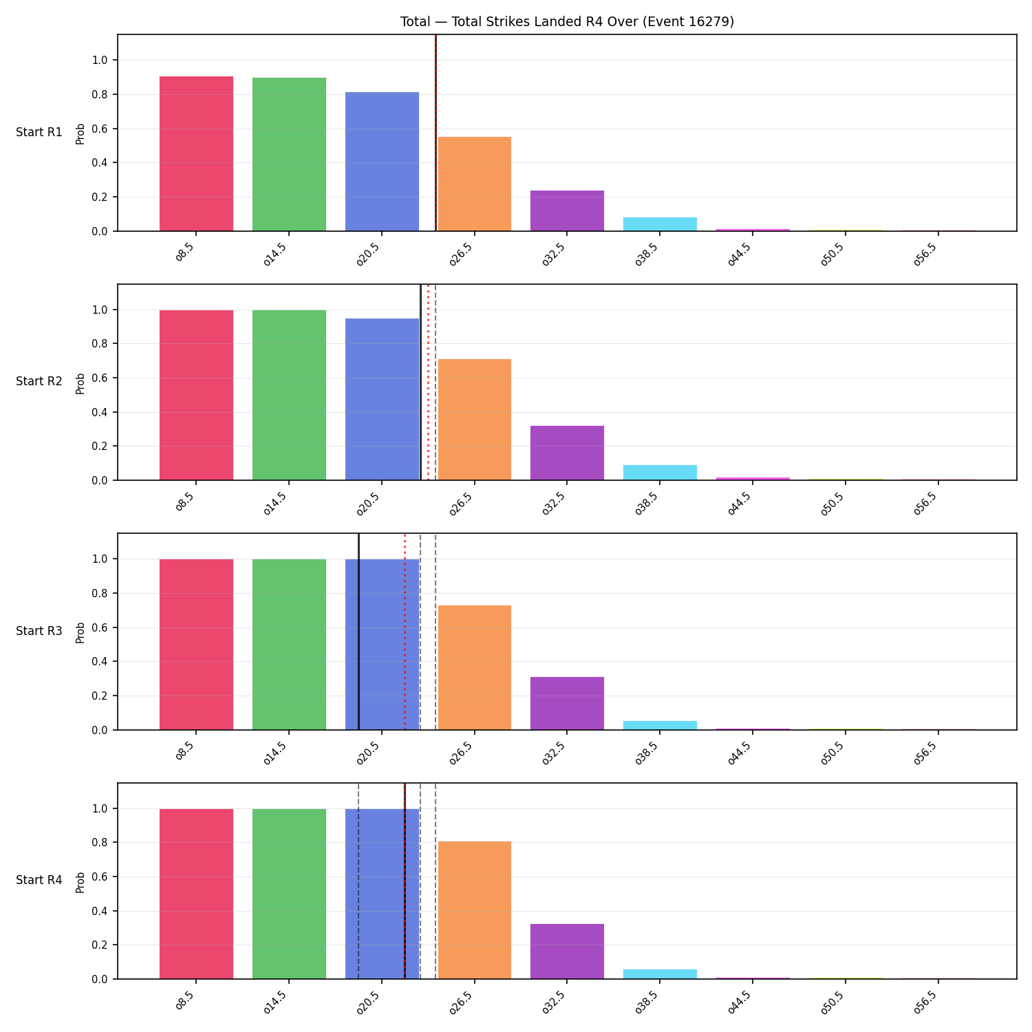 Stats/Round/Total Overs/Total Strikes Landed/Round 04/16279 Round 04 Over Snapshots — Prod