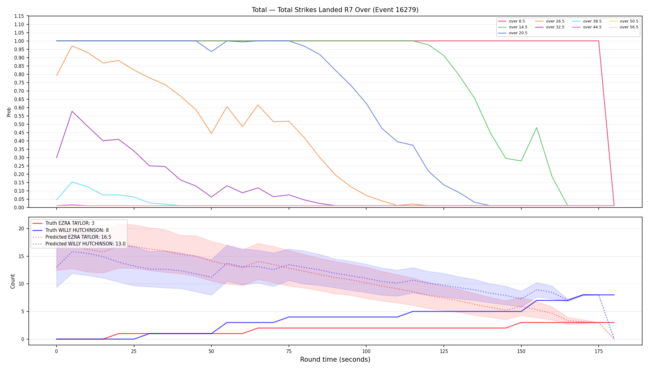 Stats/Round/Total Overs/Total Strikes Landed/Round 07/16279 Round 07 Over — Prod