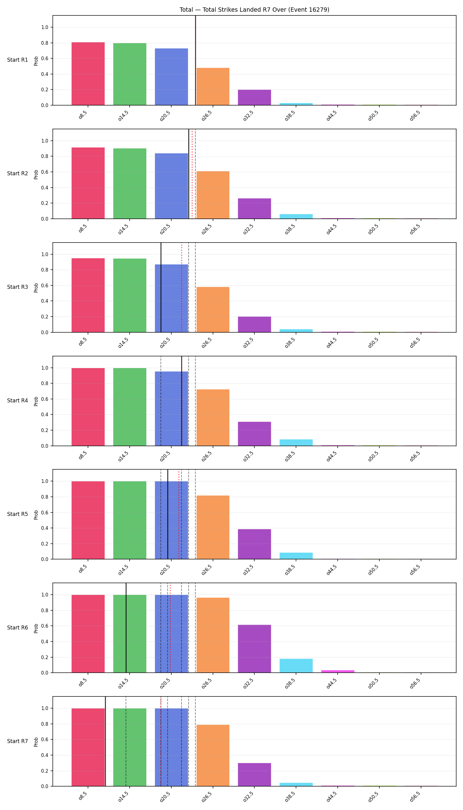 Stats/Round/Total Overs/Total Strikes Landed/Round 07/16279 Round 07 Over Snapshots — Prod