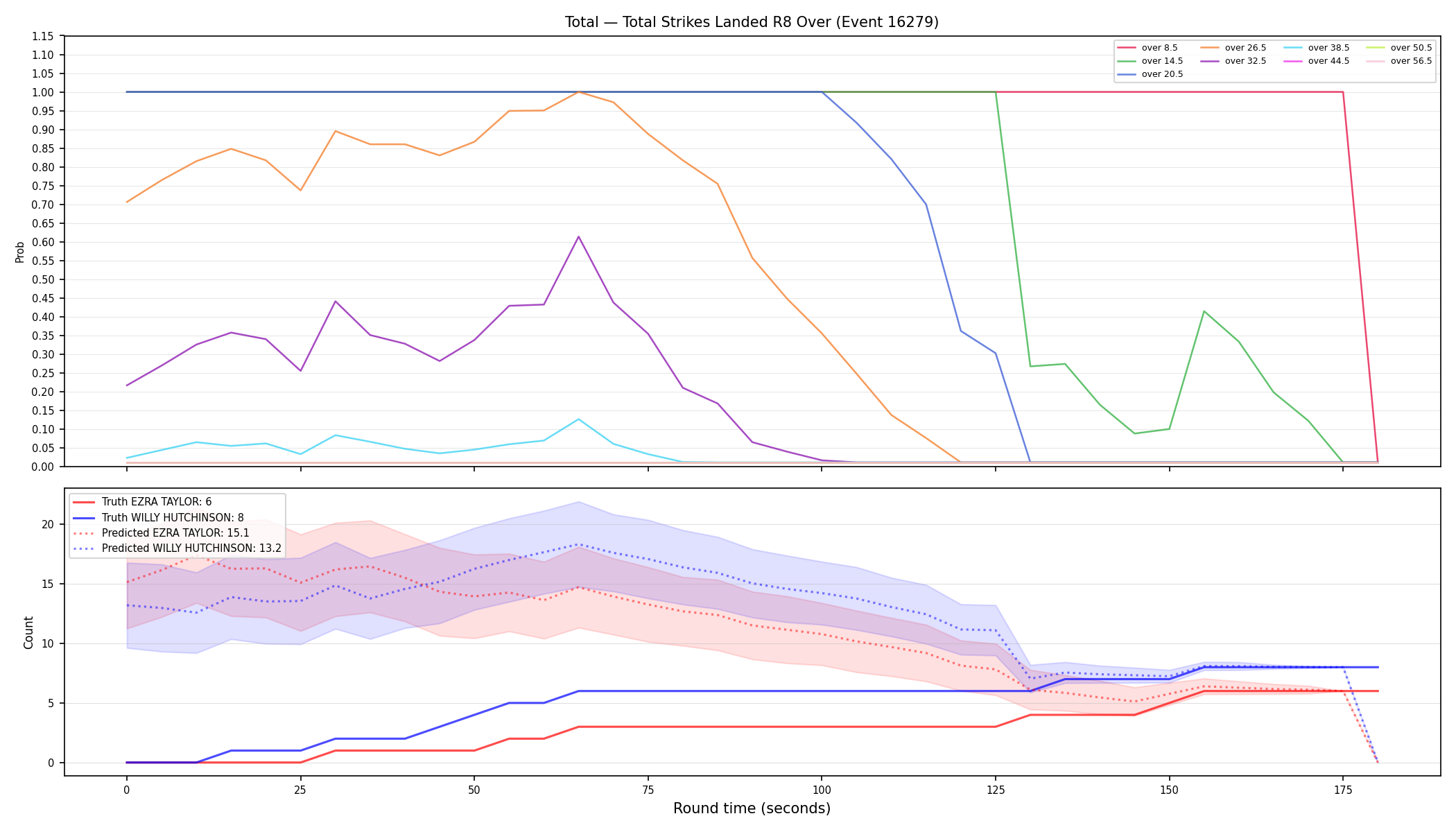 Stats/Round/Total Overs/Total Strikes Landed/Round 08/16279 Round 08 Over — Prod
