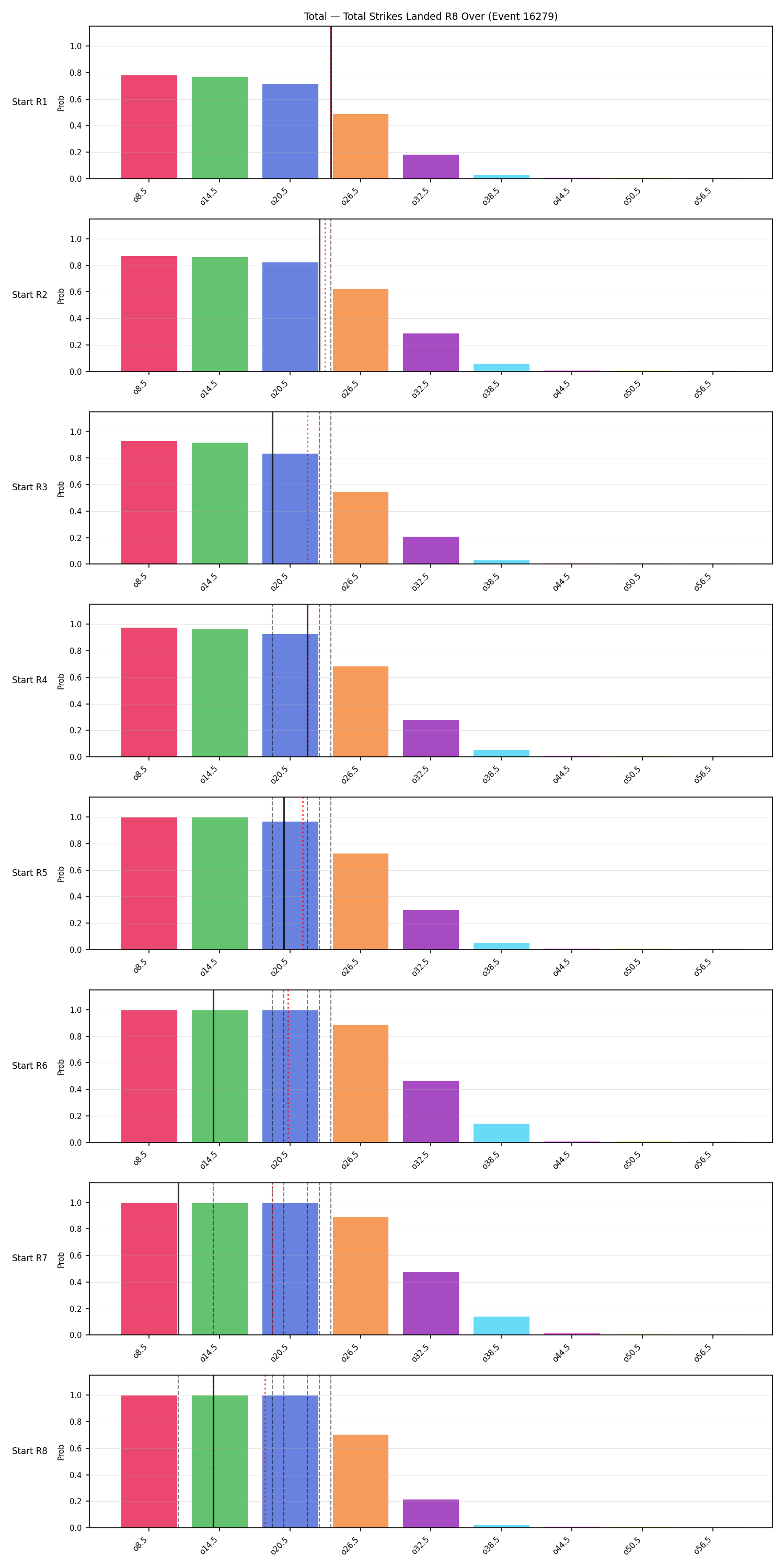 Stats/Round/Total Overs/Total Strikes Landed/Round 08/16279 Round 08 Over Snapshots — Prod