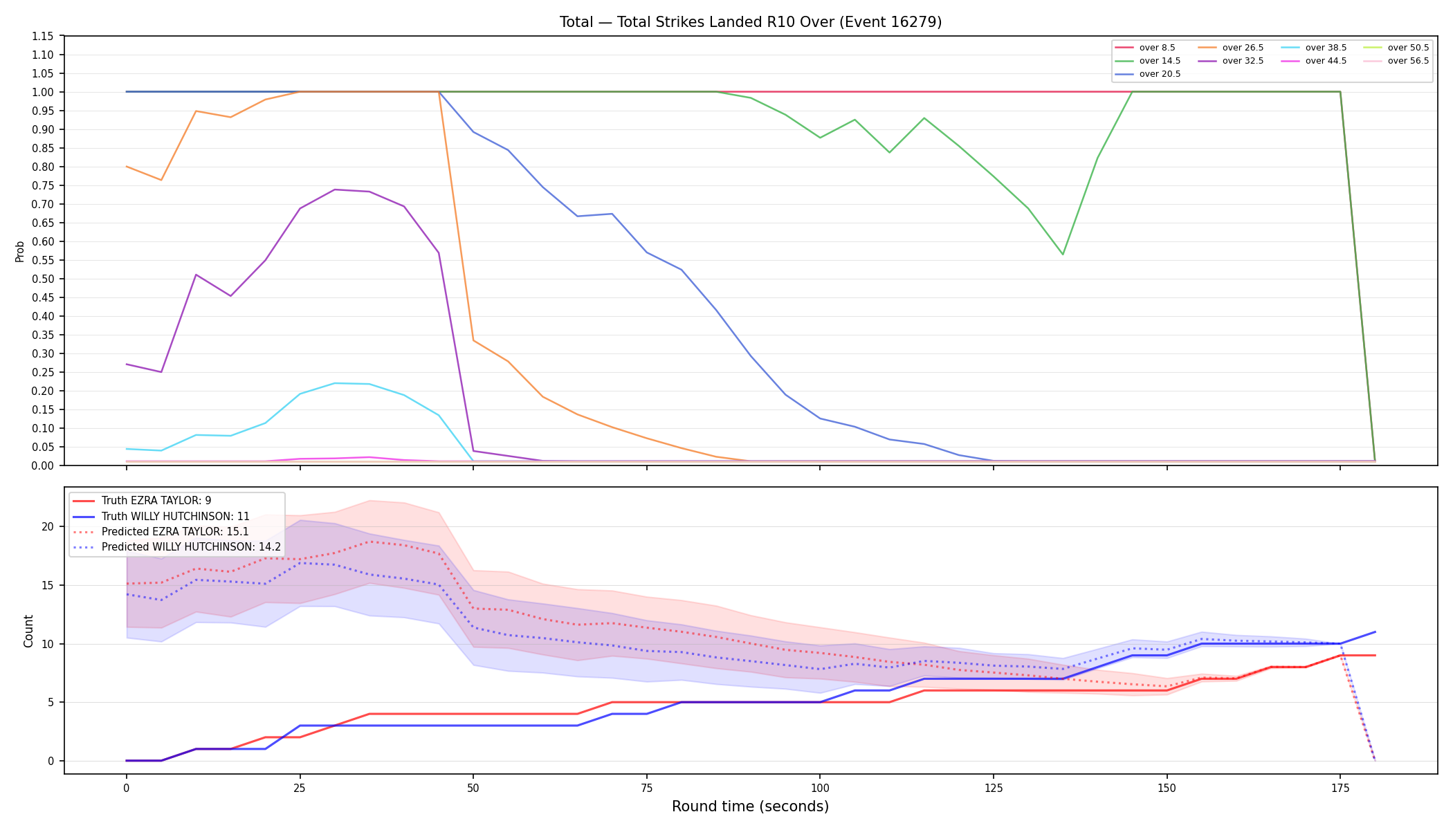 Stats/Round/Total Overs/Total Strikes Landed/Round 10/16279 Round 10 Over — Prod