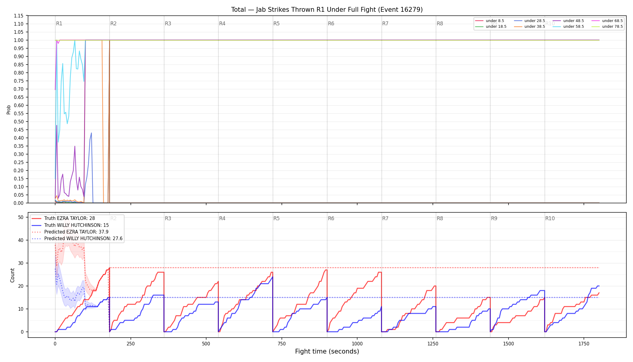 Stats/Round/Total Unders/Jab Strikes Thrown/Round 01/16279 Round 01 Under Fight — Prod