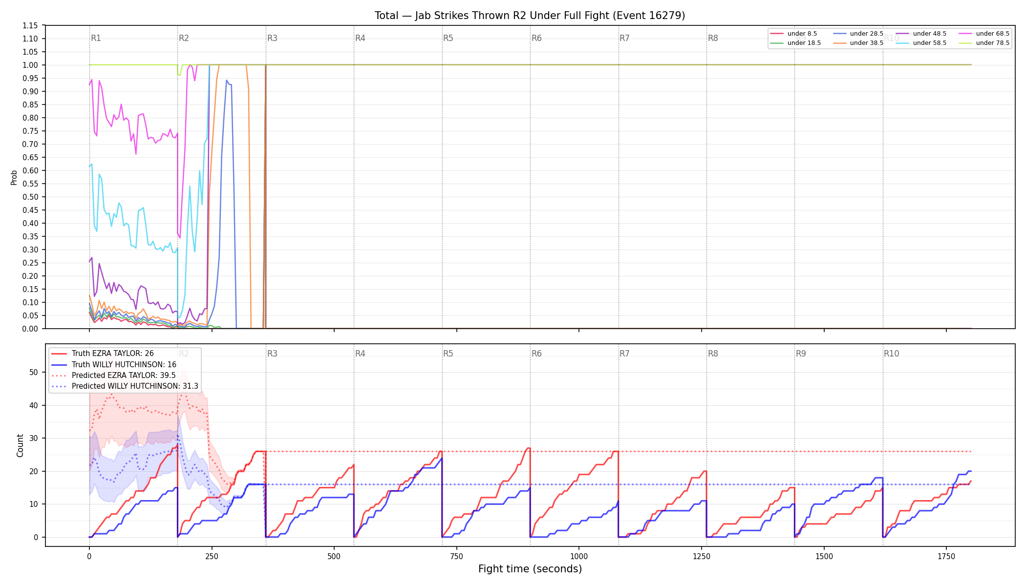 Stats/Round/Total Unders/Jab Strikes Thrown/Round 02/16279 Round 02 Under Fight — Prod