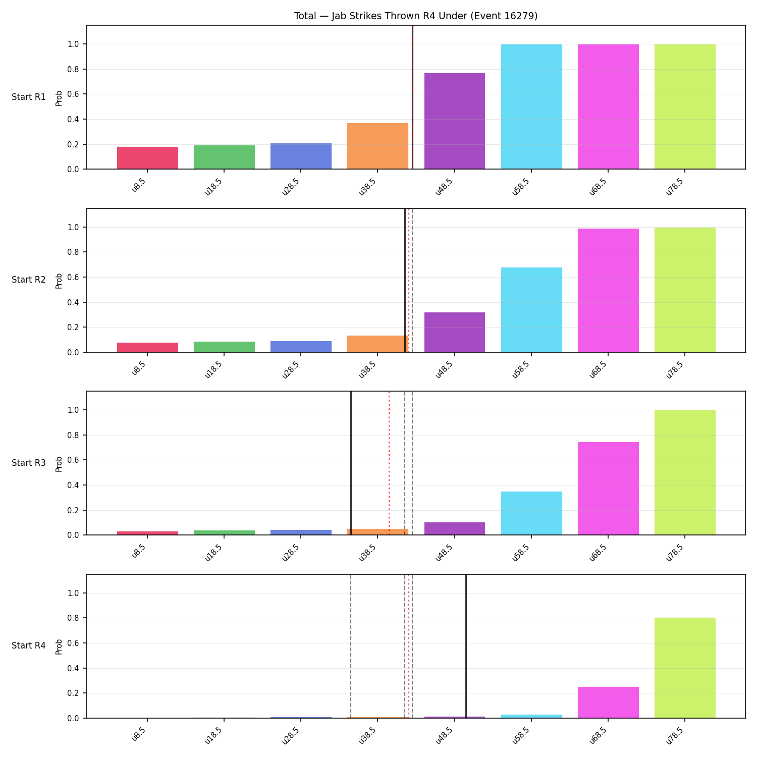Stats/Round/Total Unders/Jab Strikes Thrown/Round 04/16279 Round 04 Under Snapshots — Prod