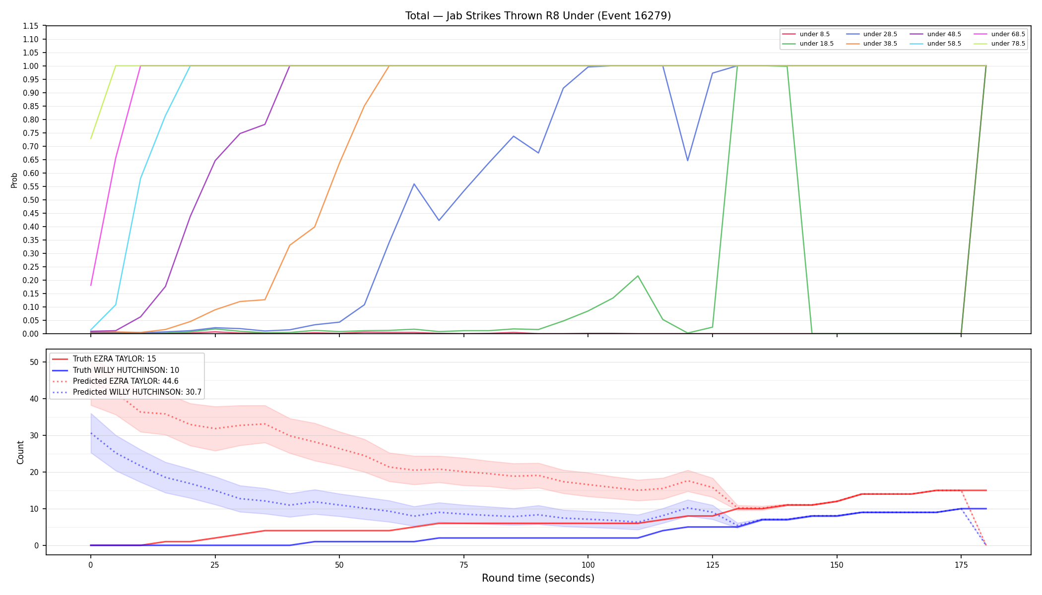 Stats/Round/Total Unders/Jab Strikes Thrown/Round 08/16279 Round 08 Under — Prod