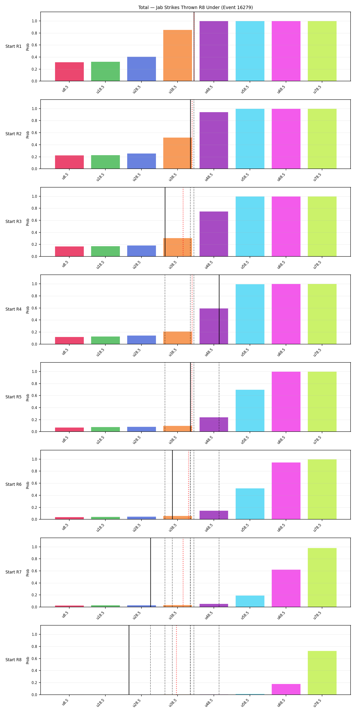 Stats/Round/Total Unders/Jab Strikes Thrown/Round 08/16279 Round 08 Under Snapshots — Prod