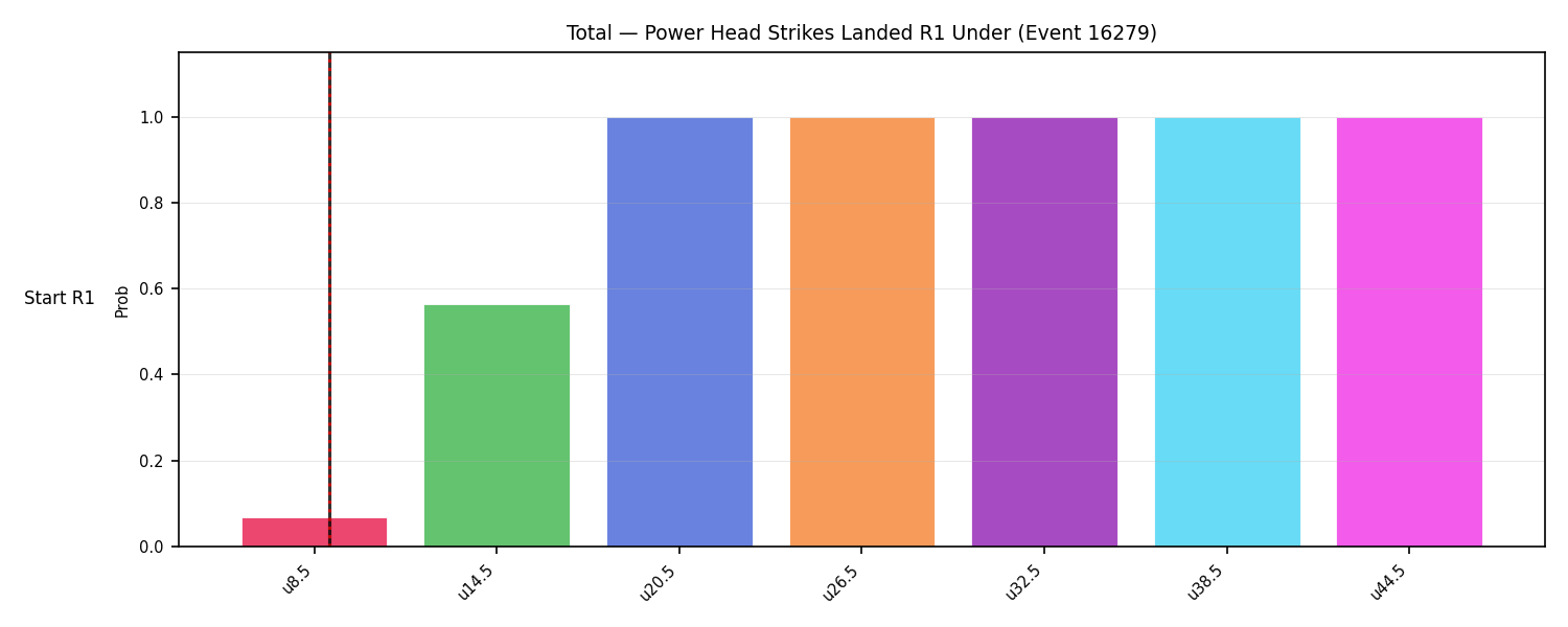 Stats/Round/Total Unders/Power Head Strikes Landed/Round 01/16279 Round 01 Under Snapshots — Prod