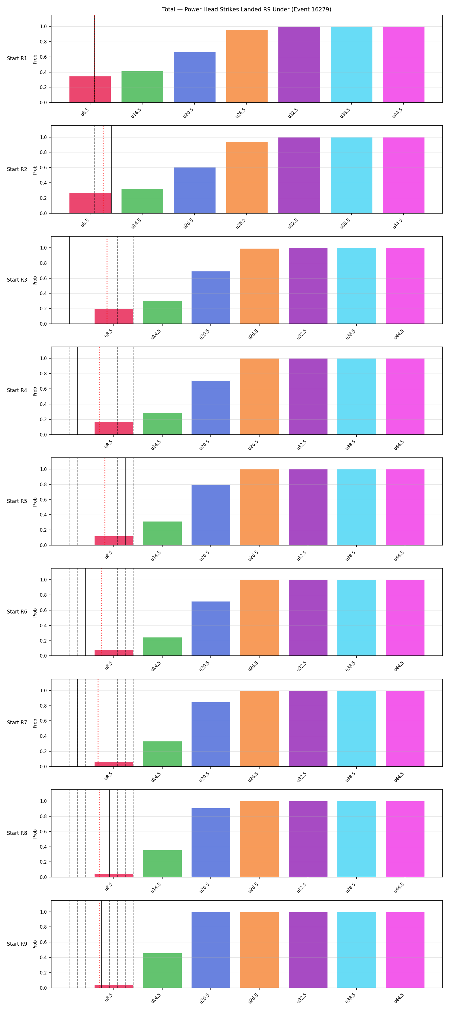 Stats/Round/Total Unders/Power Head Strikes Landed/Round 09/16279 Round 09 Under Snapshots — Prod