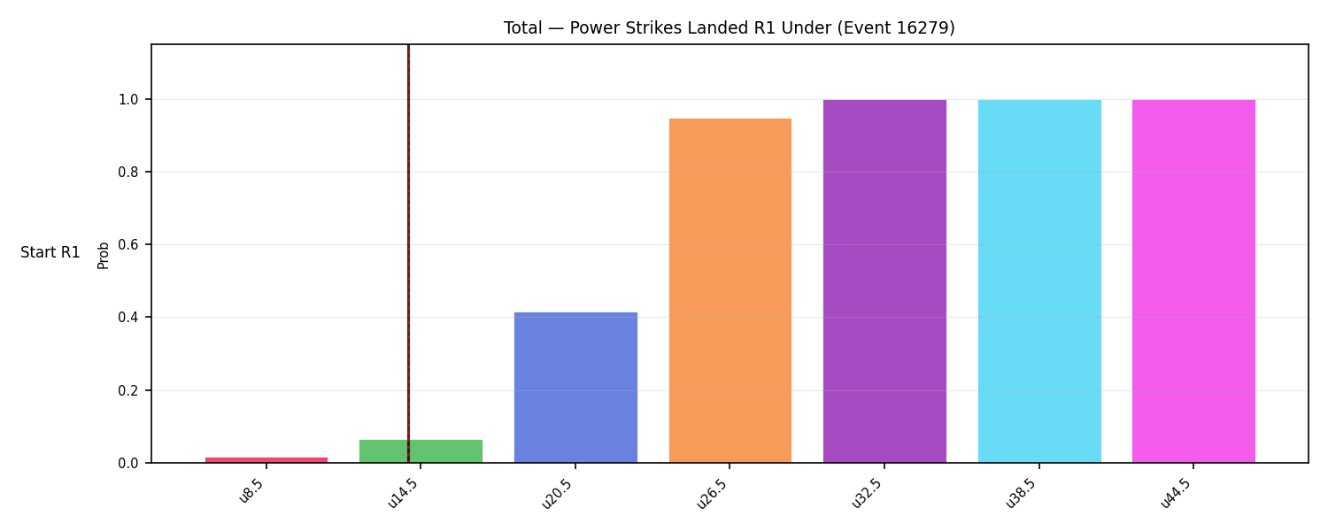 Stats/Round/Total Unders/Power Strikes Landed/Round 01/16279 Round 01 Under Snapshots — Prod