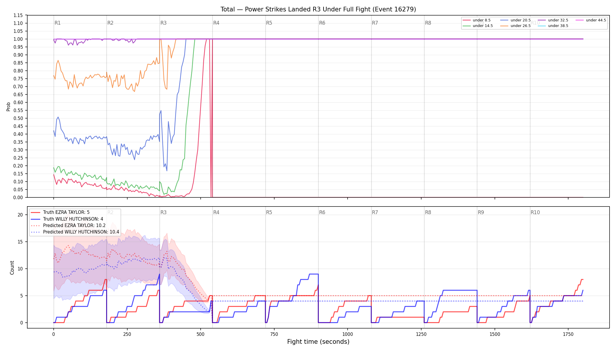 Stats/Round/Total Unders/Power Strikes Landed/Round 03/16279 Round 03 Under Fight — Prod