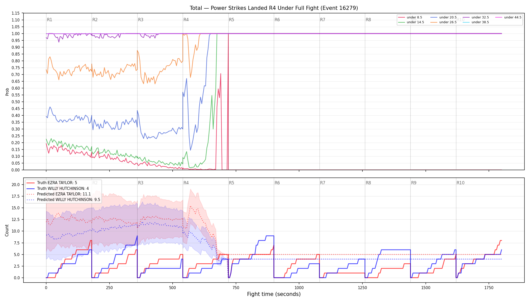 Stats/Round/Total Unders/Power Strikes Landed/Round 04/16279 Round 04 Under Fight — Prod