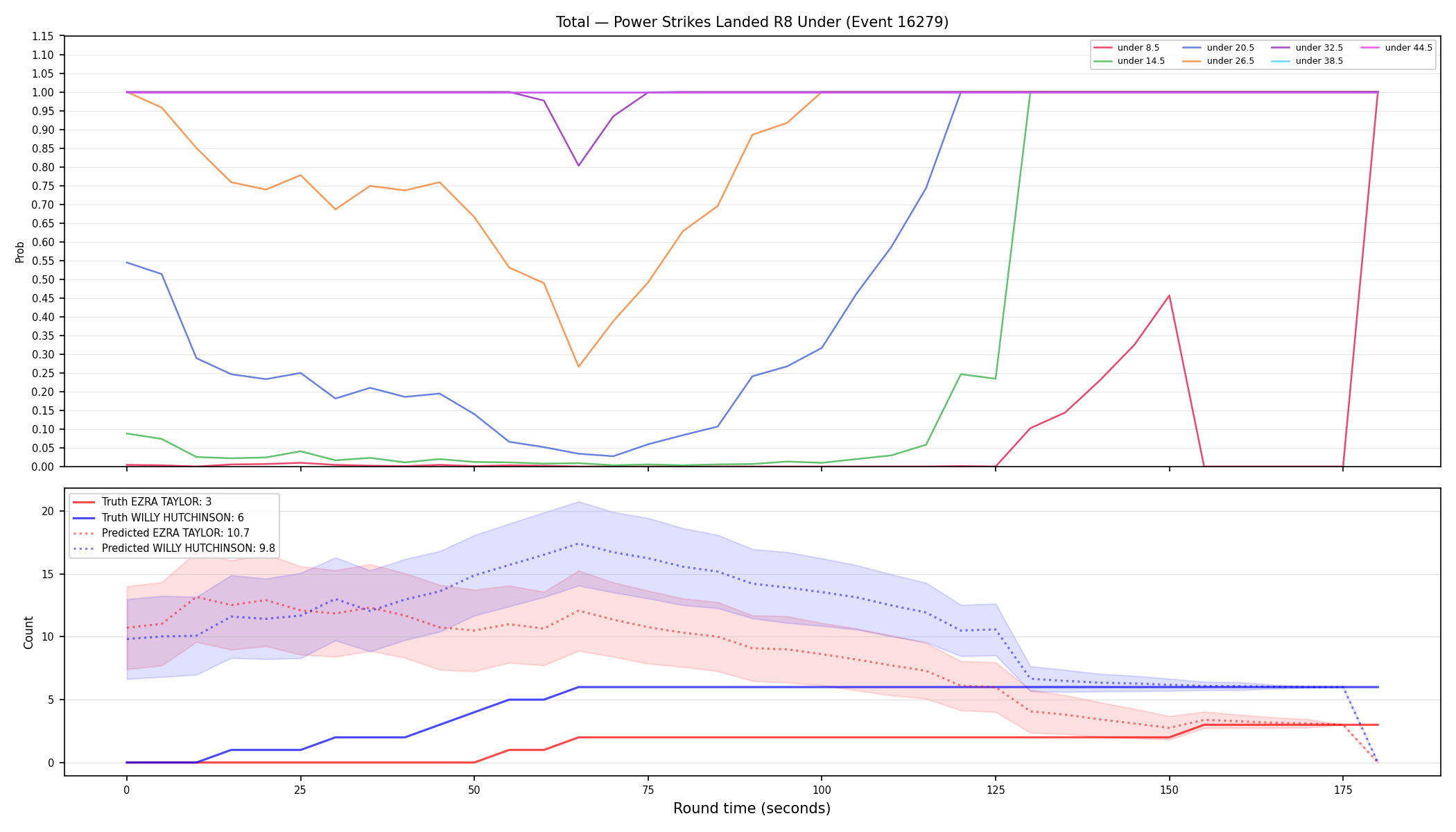 Stats/Round/Total Unders/Power Strikes Landed/Round 08/16279 Round 08 Under — Prod