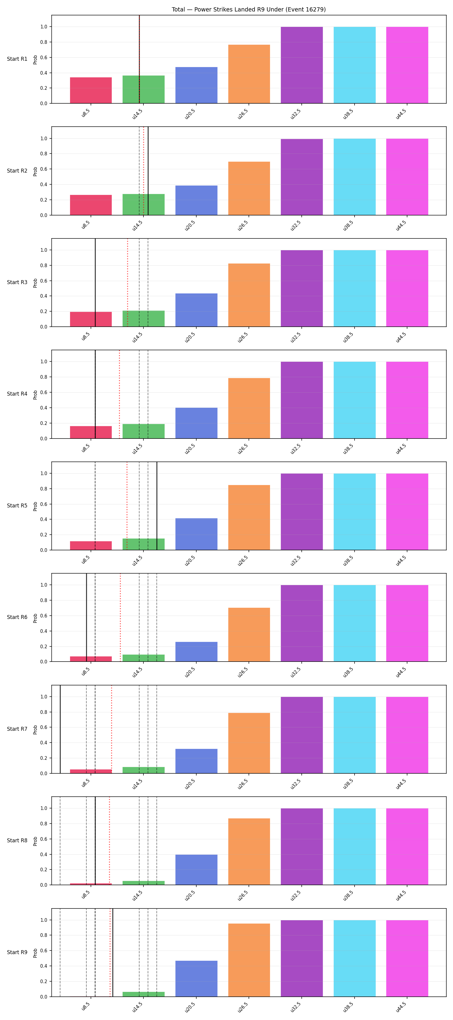 Stats/Round/Total Unders/Power Strikes Landed/Round 09/16279 Round 09 Under Snapshots — Prod