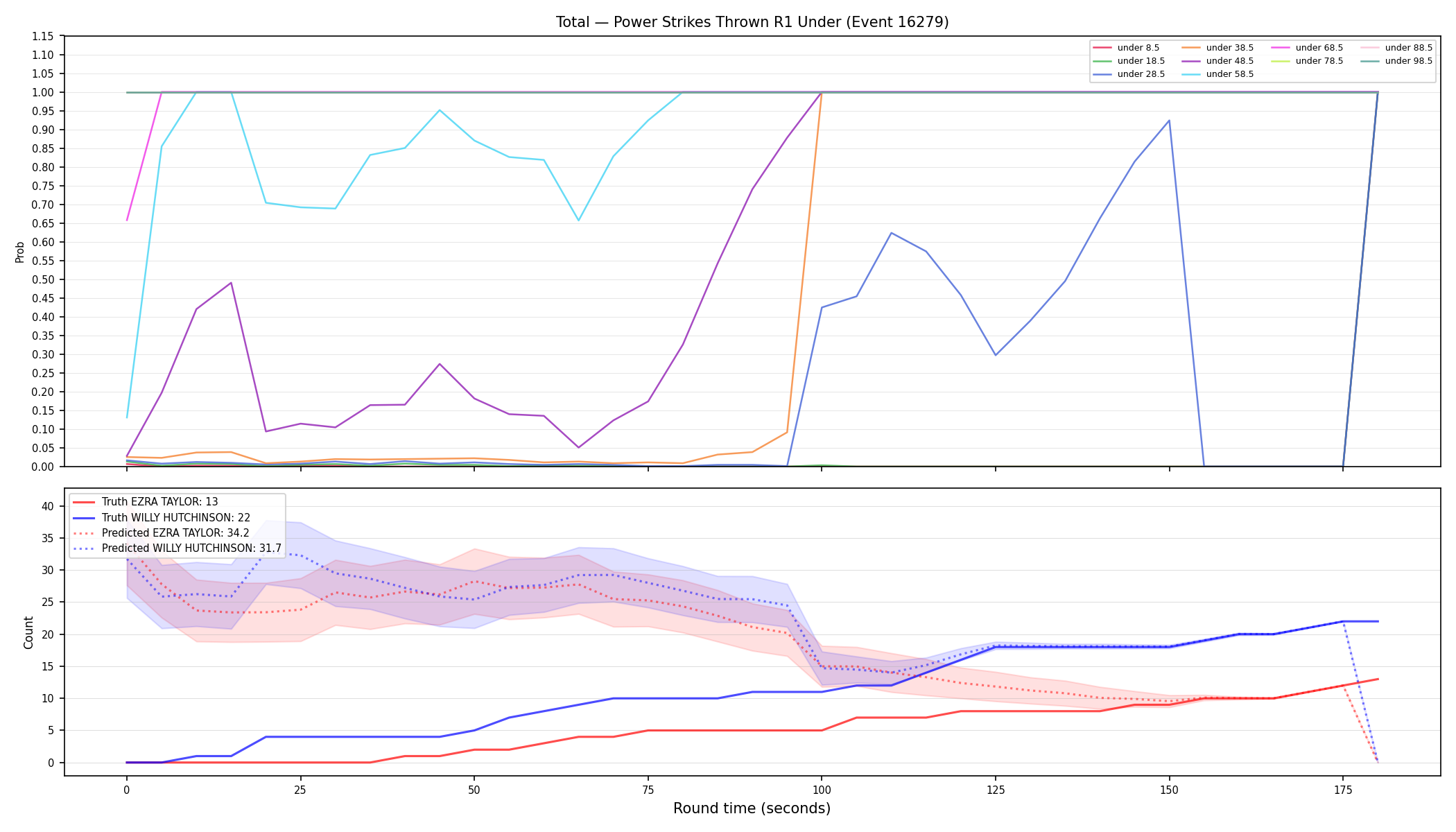 Stats/Round/Total Unders/Power Strikes Thrown/Round 01/16279 Round 01 Under — Prod