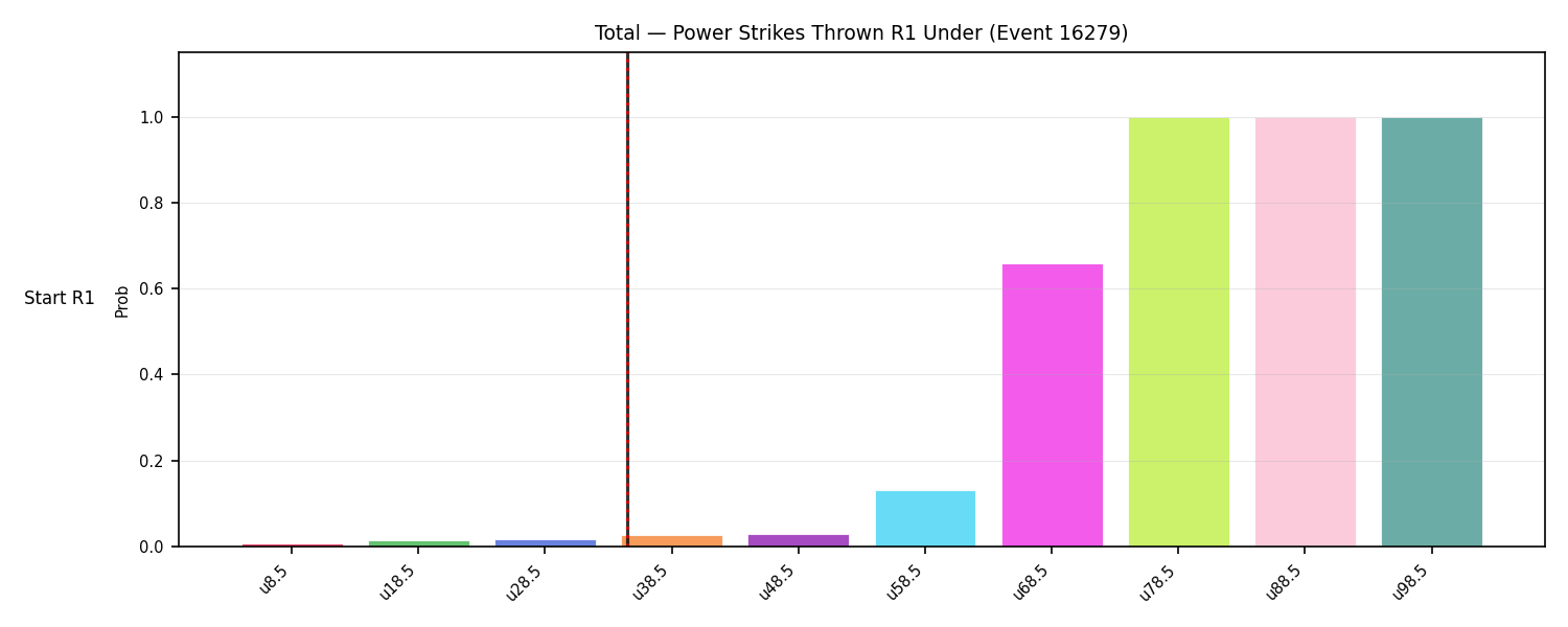 Stats/Round/Total Unders/Power Strikes Thrown/Round 01/16279 Round 01 Under Snapshots — Prod