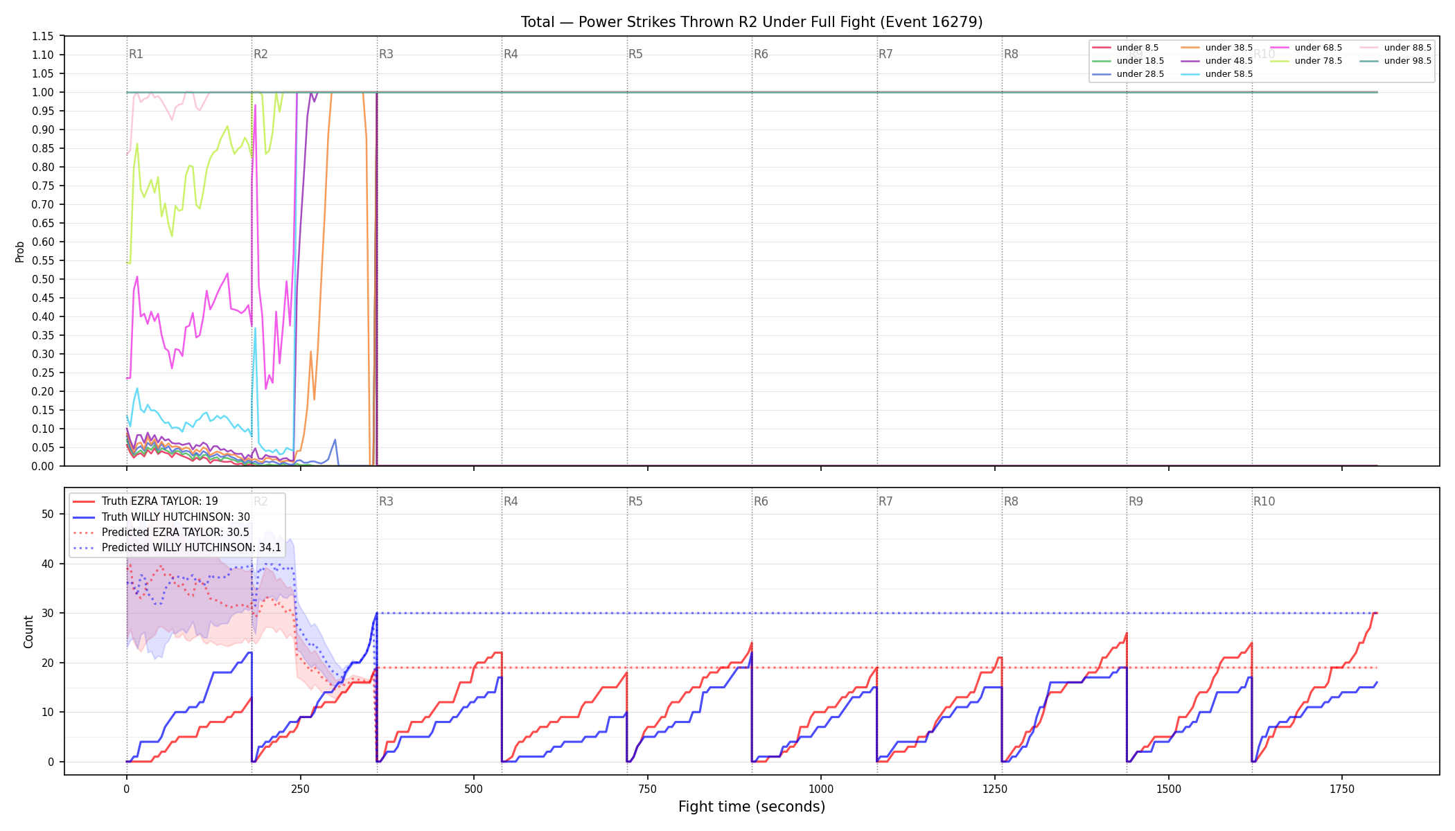 Stats/Round/Total Unders/Power Strikes Thrown/Round 02/16279 Round 02 Under Fight — Prod