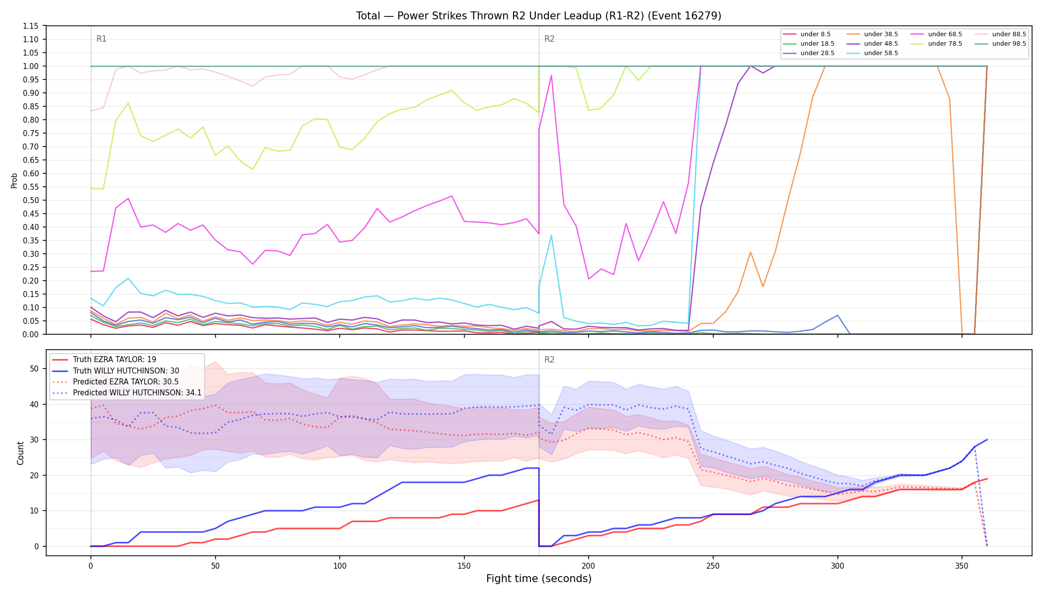 Stats/Round/Total Unders/Power Strikes Thrown/Round 02/16279 Round 02 Under Leadup — Prod