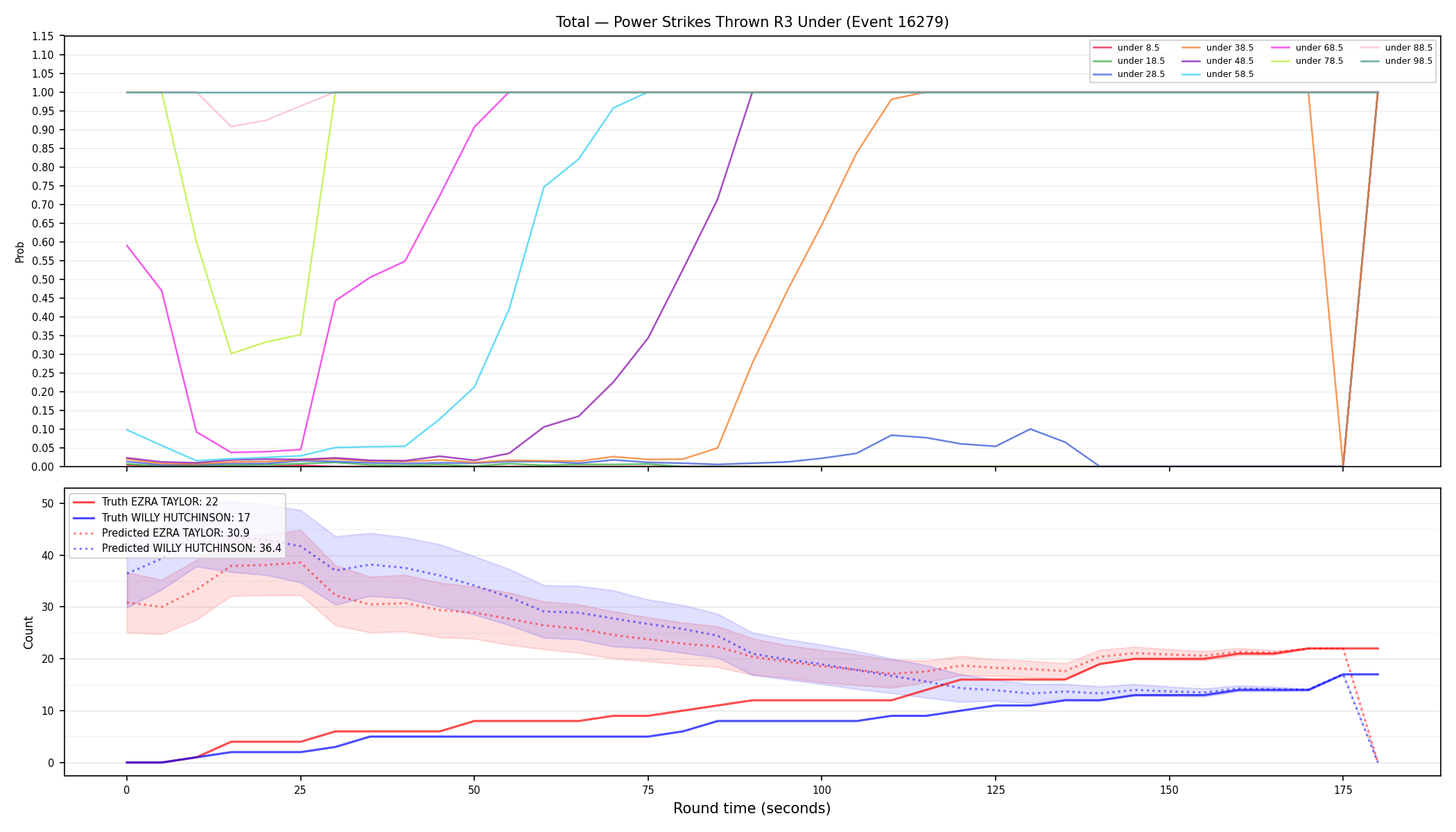 Stats/Round/Total Unders/Power Strikes Thrown/Round 03/16279 Round 03 Under — Prod