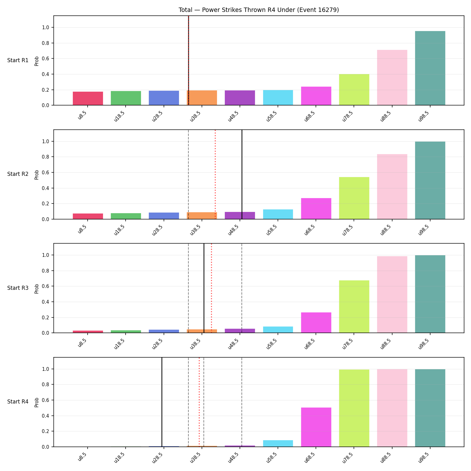 Stats/Round/Total Unders/Power Strikes Thrown/Round 04/16279 Round 04 Under Snapshots — Prod