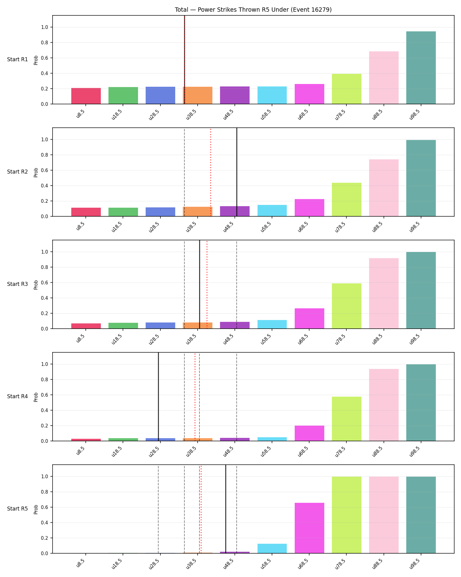 Stats/Round/Total Unders/Power Strikes Thrown/Round 05/16279 Round 05 Under Snapshots — Prod