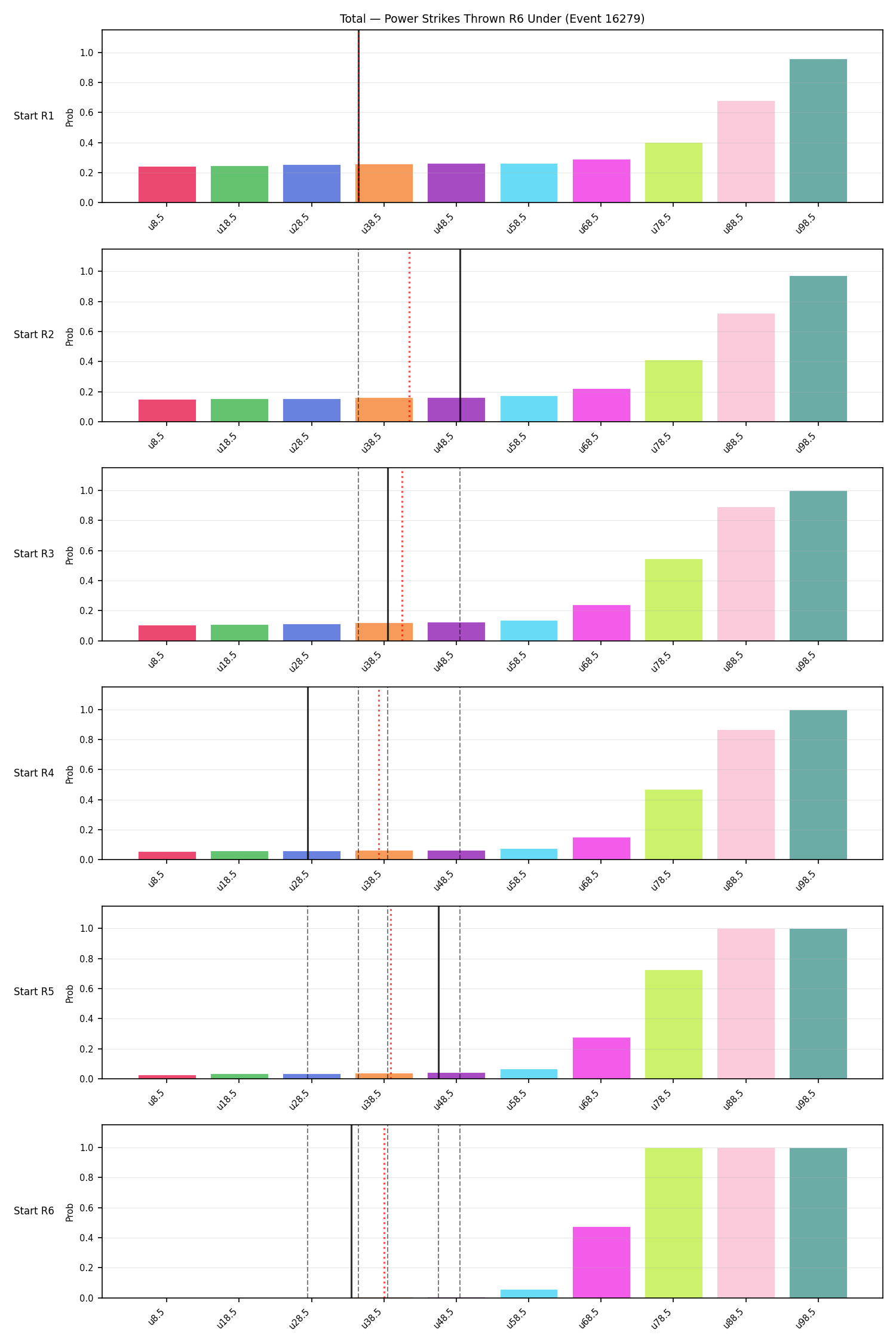 Stats/Round/Total Unders/Power Strikes Thrown/Round 06/16279 Round 06 Under Snapshots — Prod