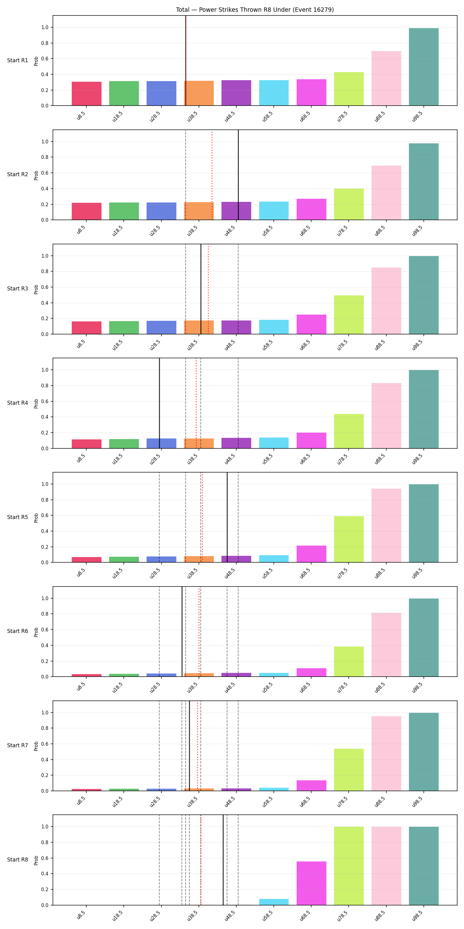 Stats/Round/Total Unders/Power Strikes Thrown/Round 08/16279 Round 08 Under Snapshots — Prod