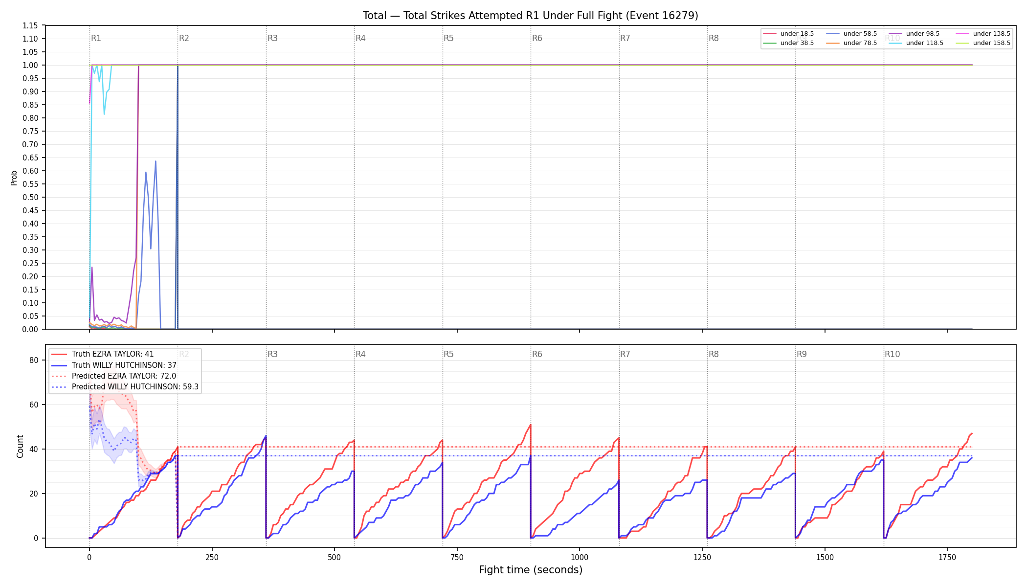 Stats/Round/Total Unders/Total Strikes Attempted/Round 01/16279 Round 01 Under Fight — Prod