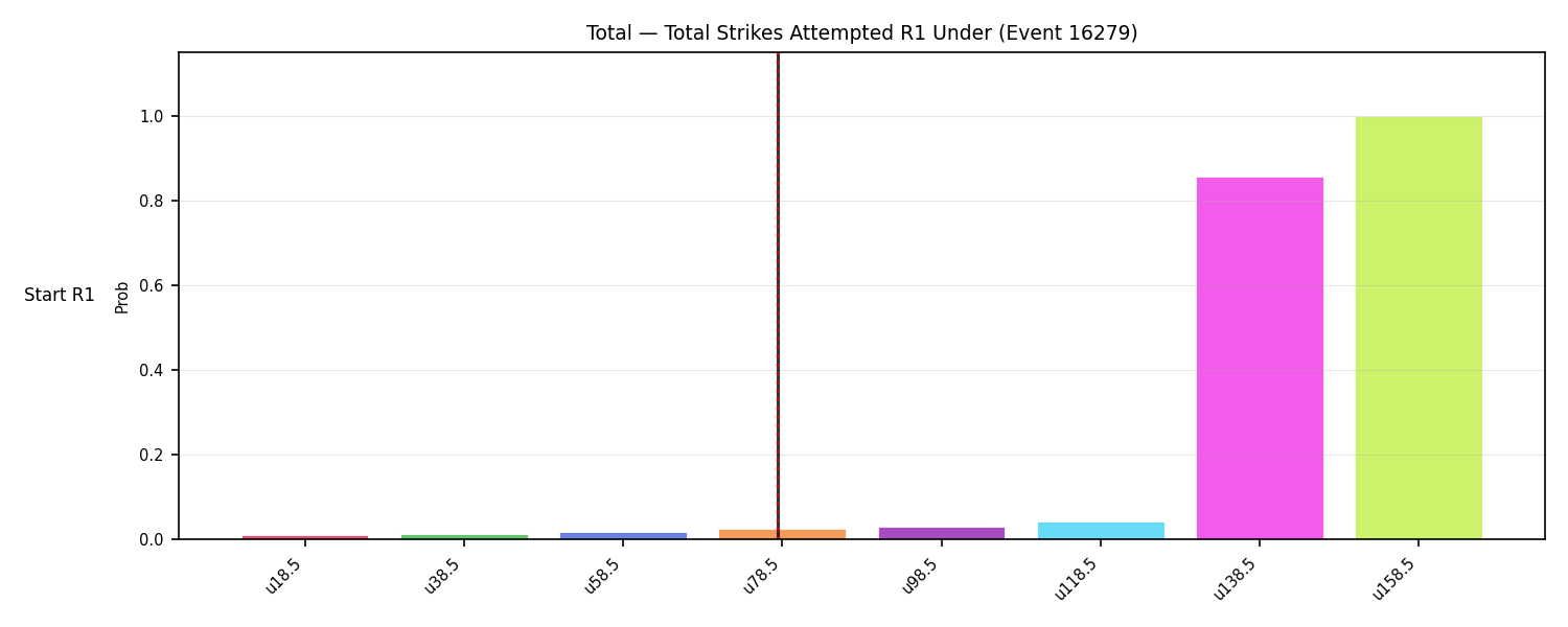 Stats/Round/Total Unders/Total Strikes Attempted/Round 01/16279 Round 01 Under Snapshots — Prod