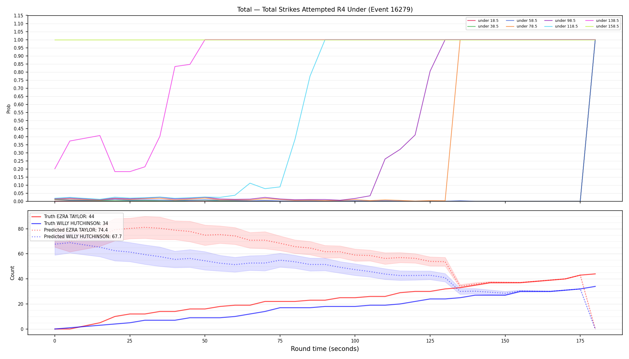 Stats/Round/Total Unders/Total Strikes Attempted/Round 04/16279 Round 04 Under — Prod