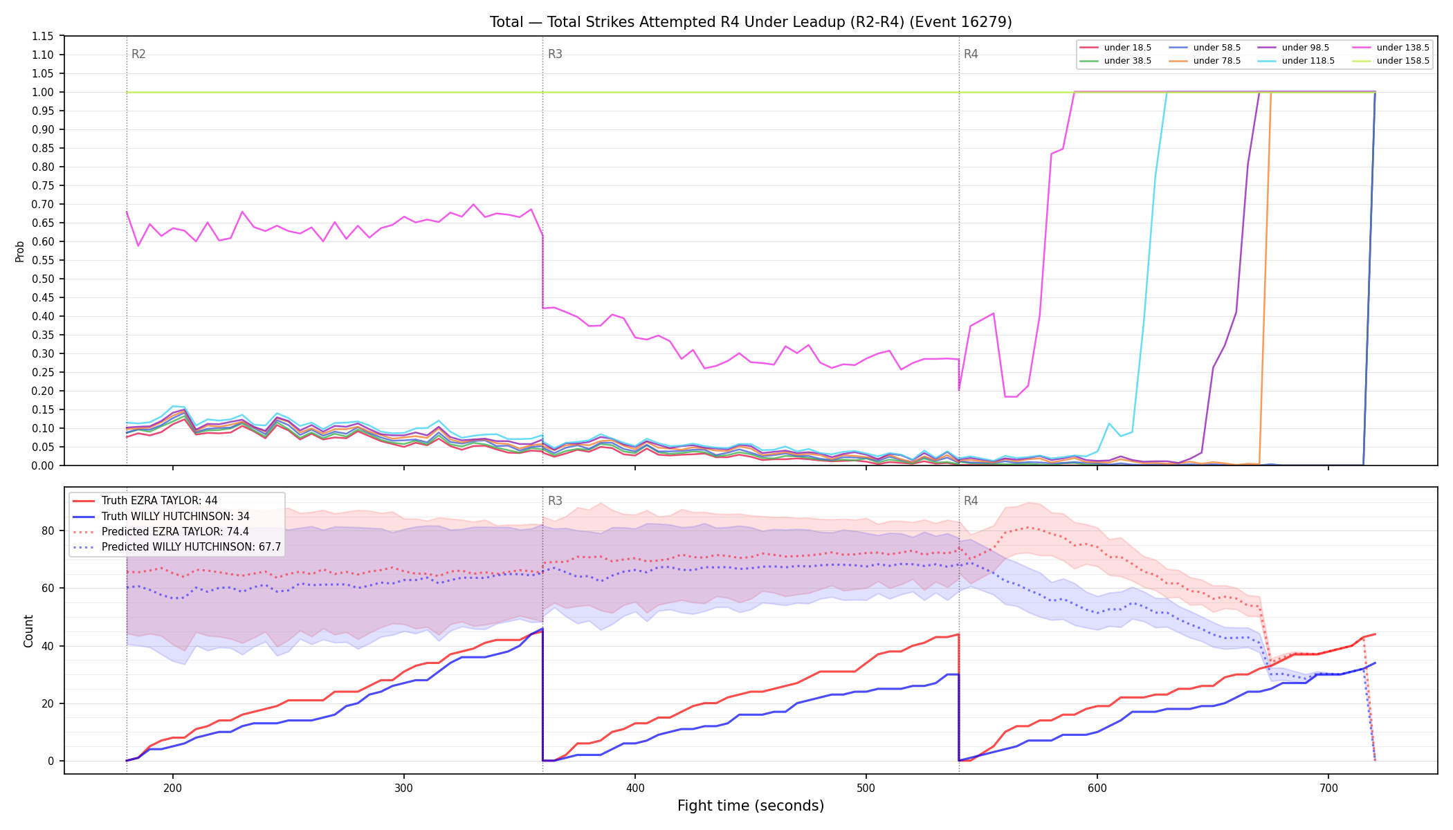 Stats/Round/Total Unders/Total Strikes Attempted/Round 04/16279 Round 04 Under Leadup — Prod