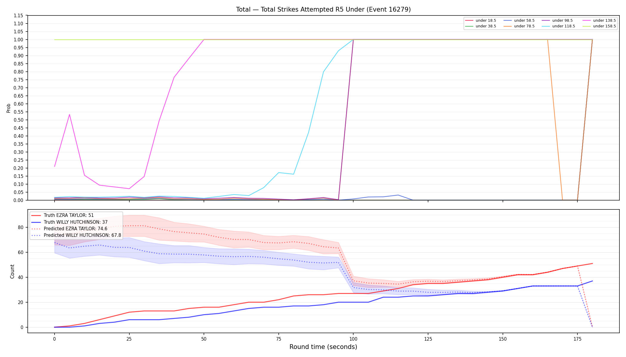 Stats/Round/Total Unders/Total Strikes Attempted/Round 05/16279 Round 05 Under — Prod