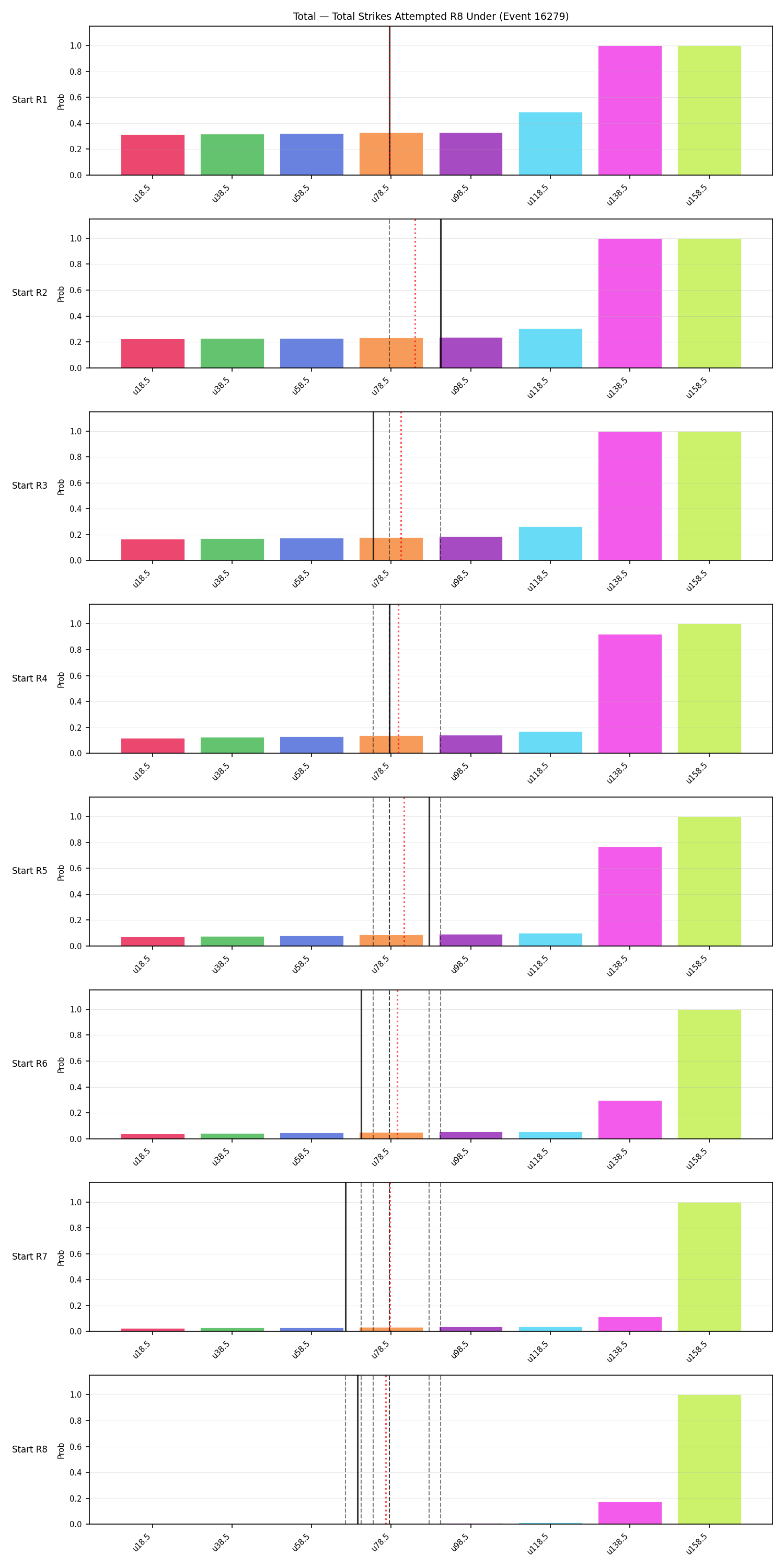 Stats/Round/Total Unders/Total Strikes Attempted/Round 08/16279 Round 08 Under Snapshots — Prod