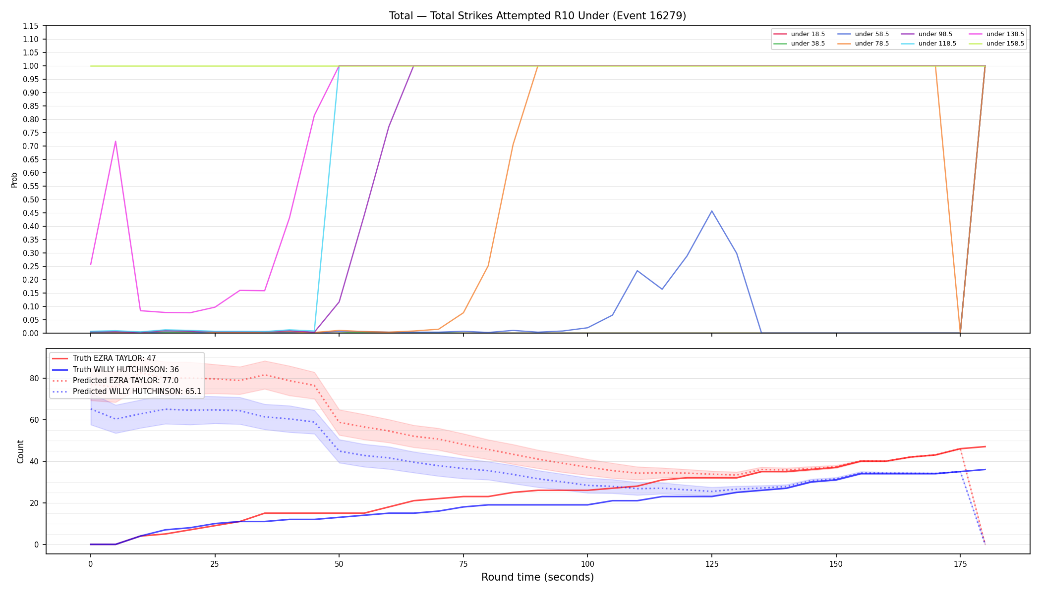 Stats/Round/Total Unders/Total Strikes Attempted/Round 10/16279 Round 10 Under — Prod