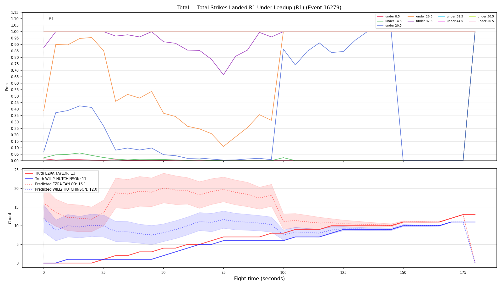 Stats/Round/Total Unders/Total Strikes Landed/Round 01/16279 Round 01 Under Leadup — Prod