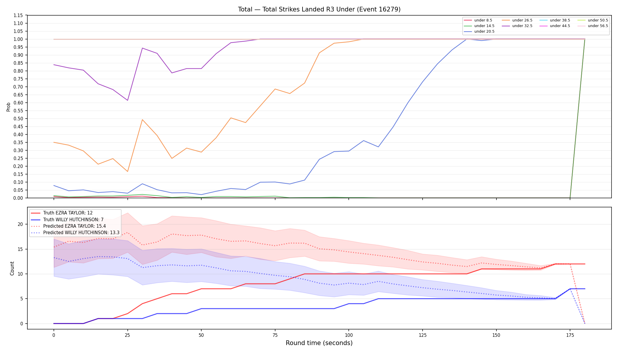 Stats/Round/Total Unders/Total Strikes Landed/Round 03/16279 Round 03 Under — Prod
