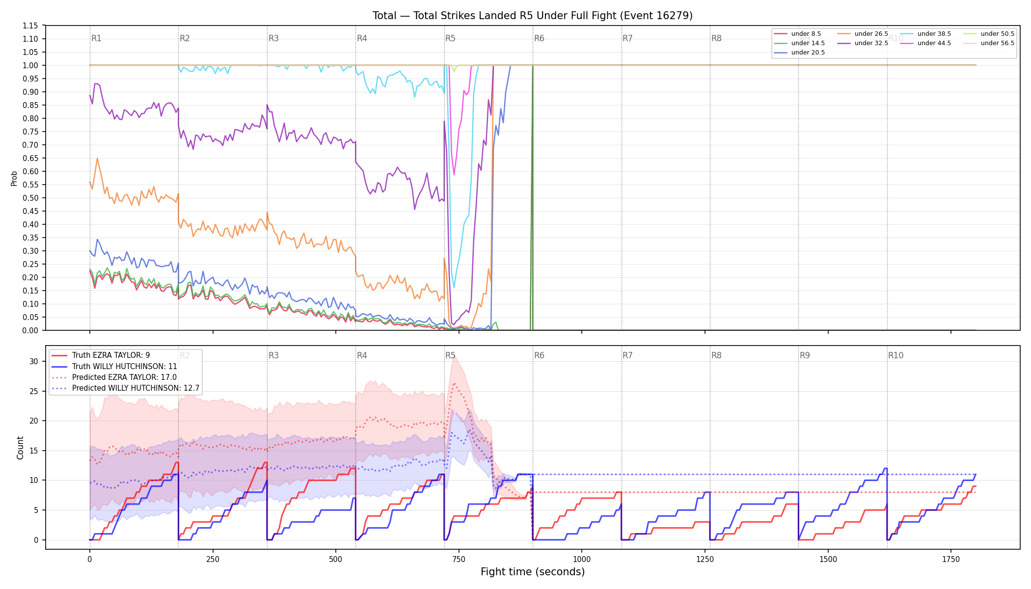 Stats/Round/Total Unders/Total Strikes Landed/Round 05/16279 Round 05 Under Fight — Prod