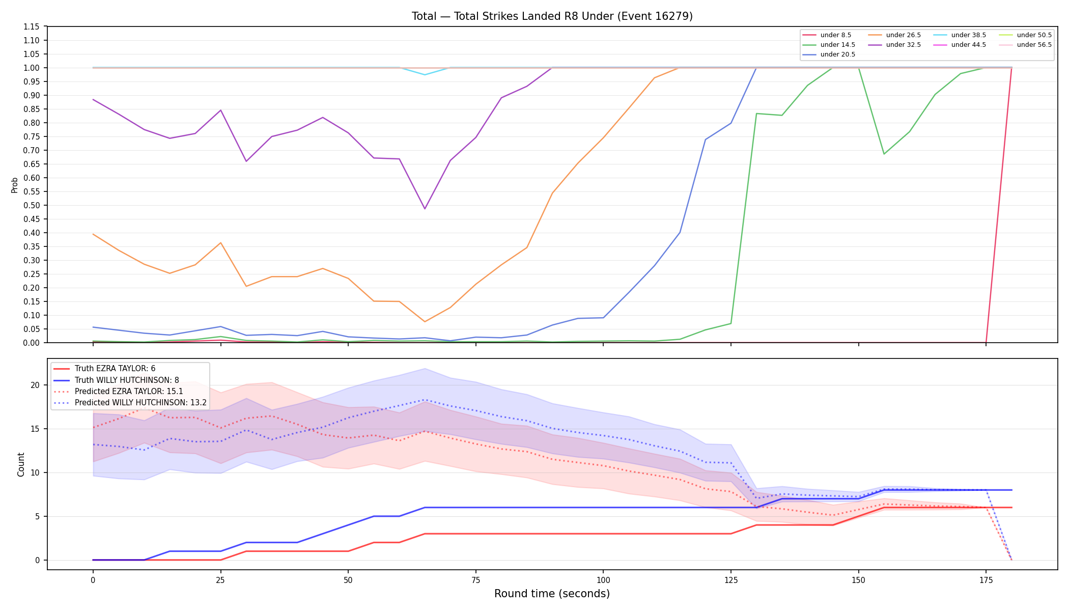 Stats/Round/Total Unders/Total Strikes Landed/Round 08/16279 Round 08 Under — Prod
